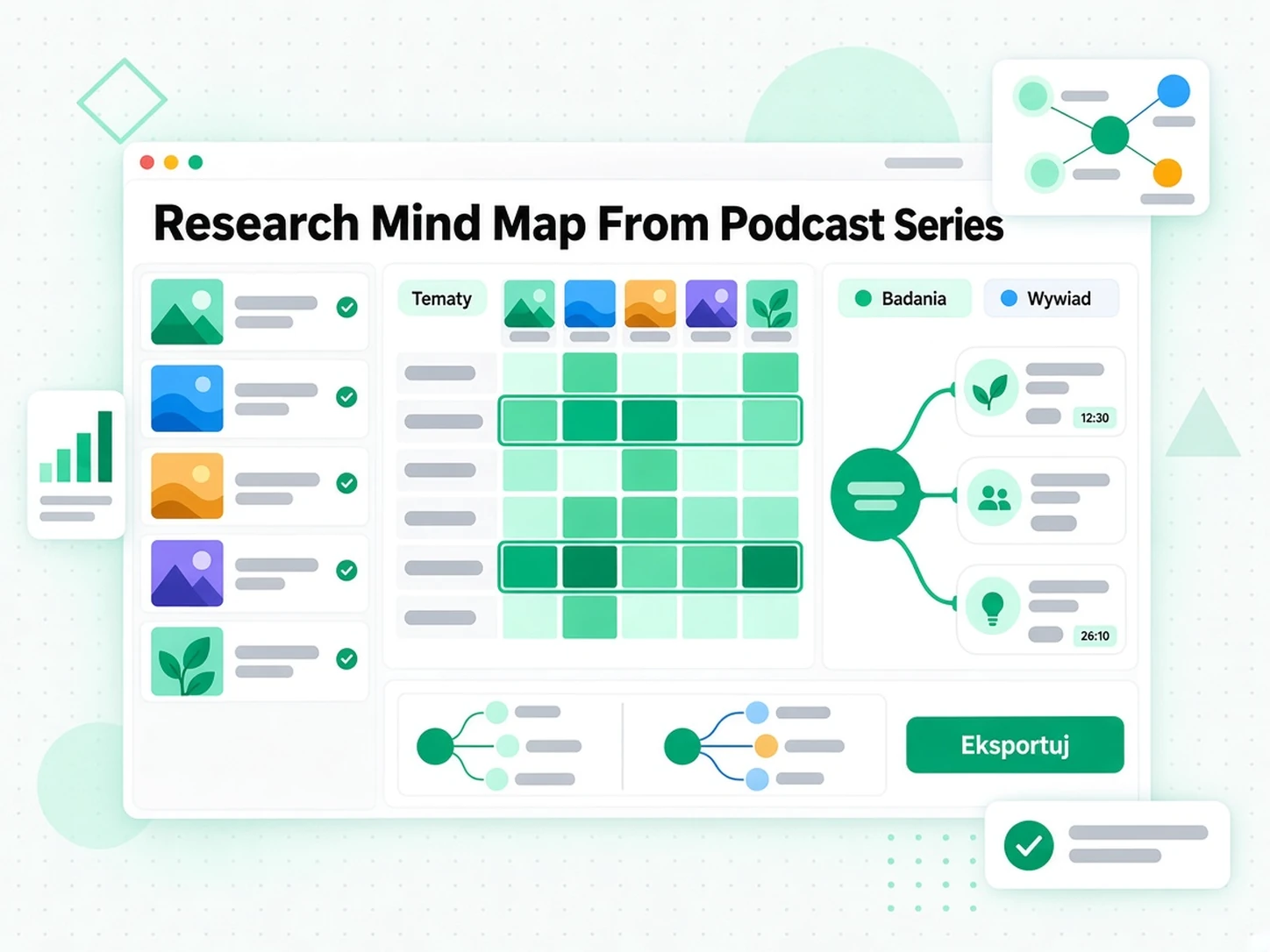Mapa myśli z serii wywiadów podcastowych do syntezy badań