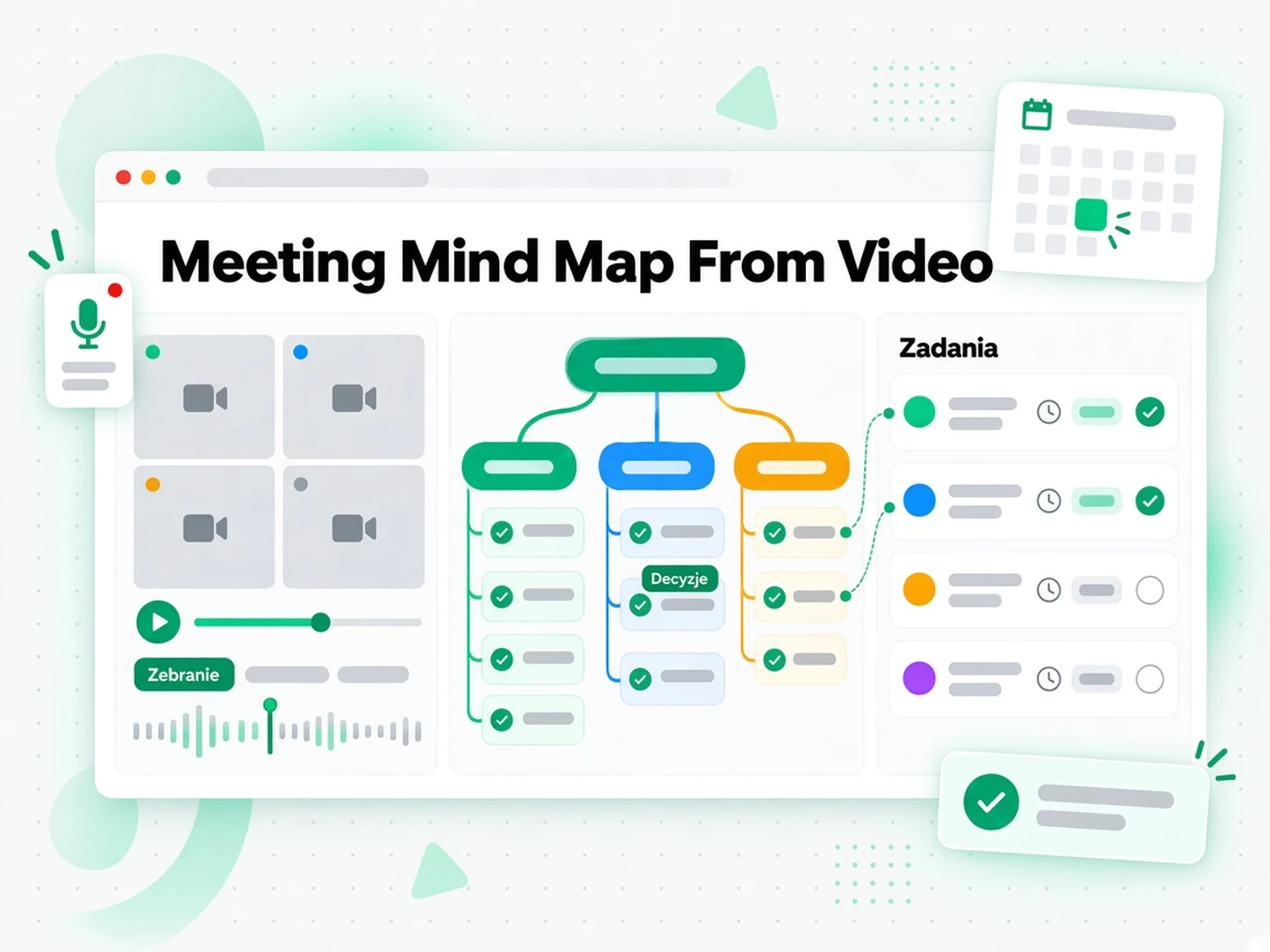Mapa myśli ze spotkania zbudowana z nagrania wideo