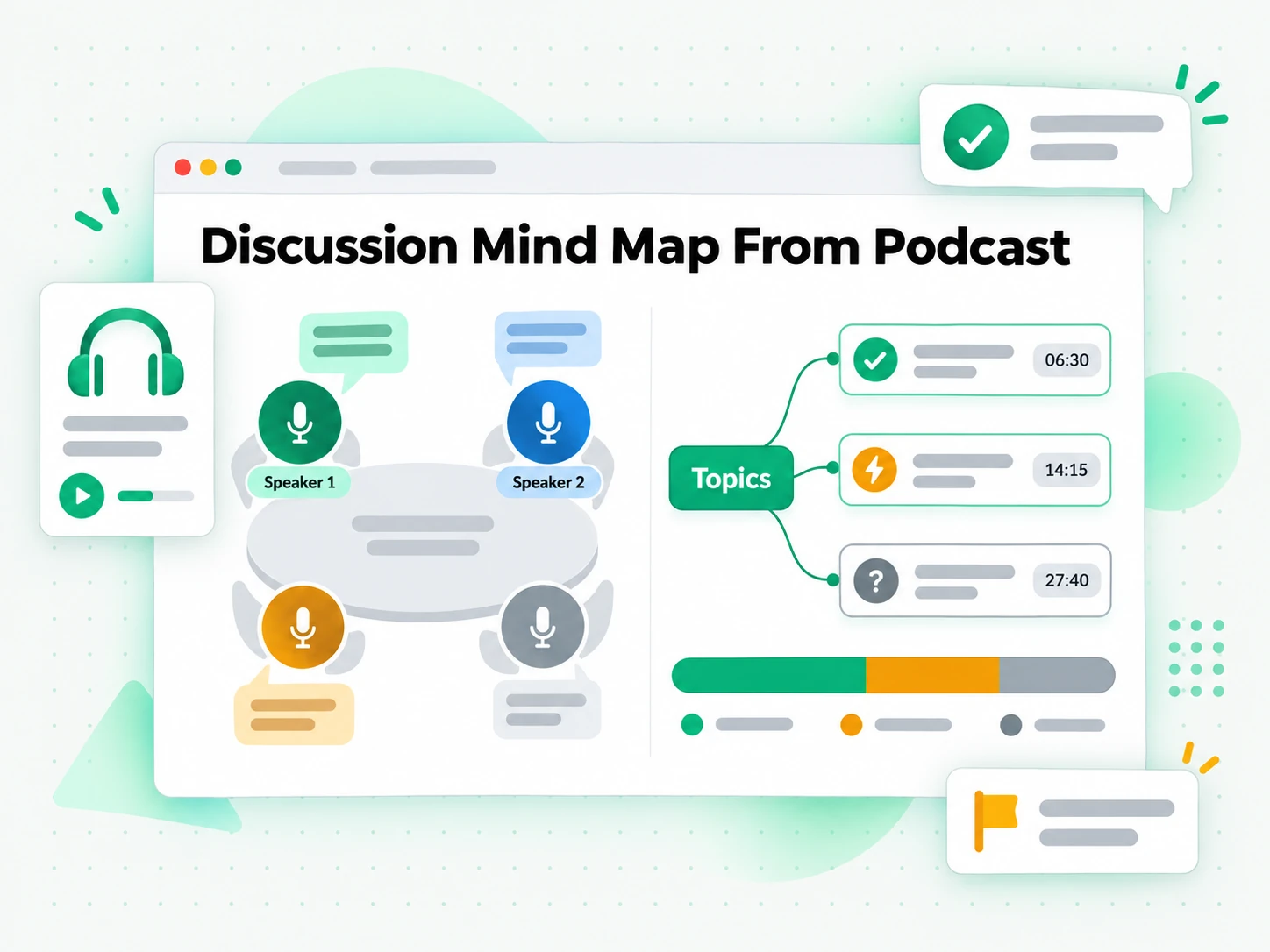 Discussion Mind Map From Podcast: discussion mind map built from a podcast recording