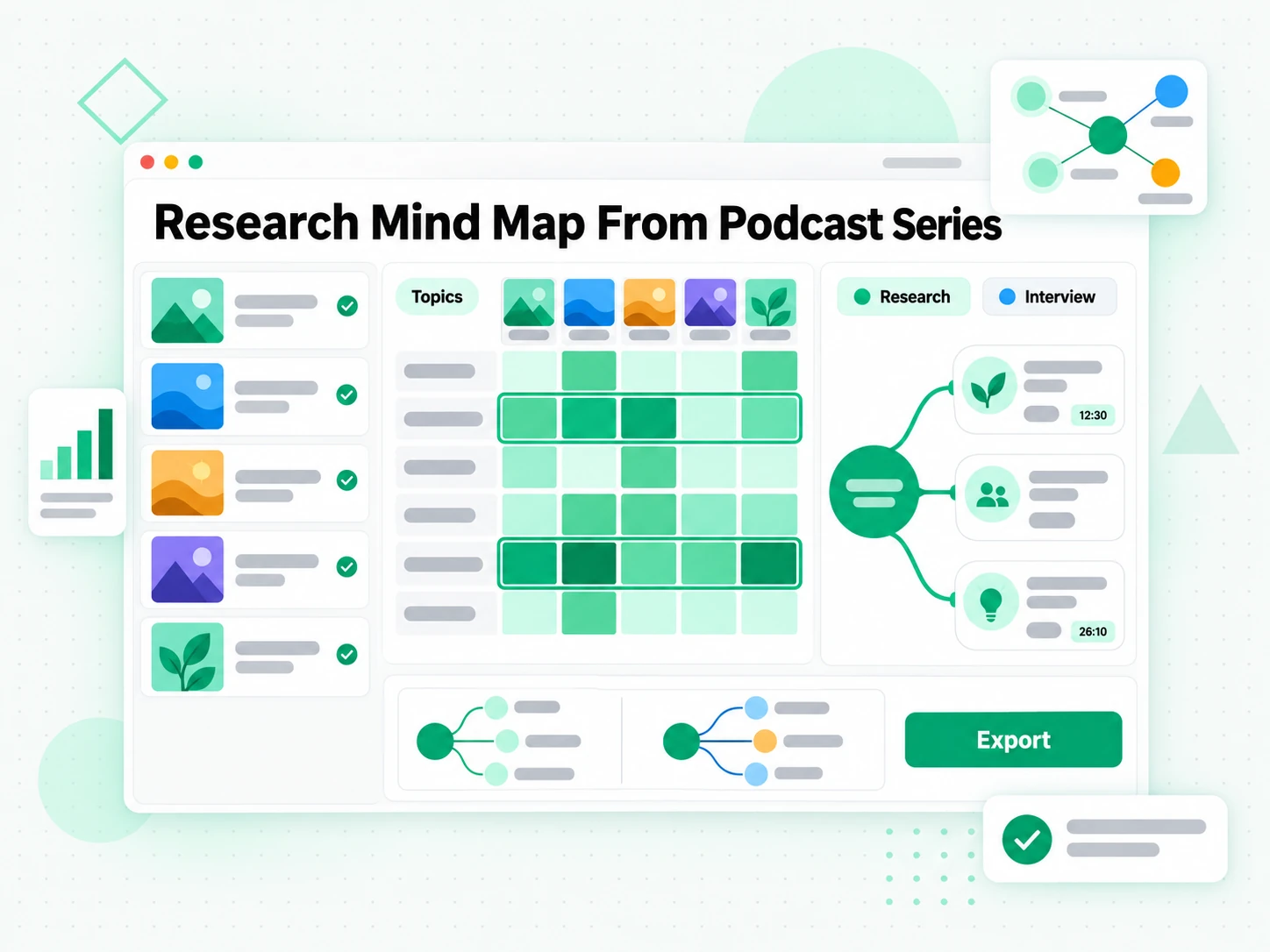 Research Mind Map From Podcast Series: research synthesis mind map from podcast interview series