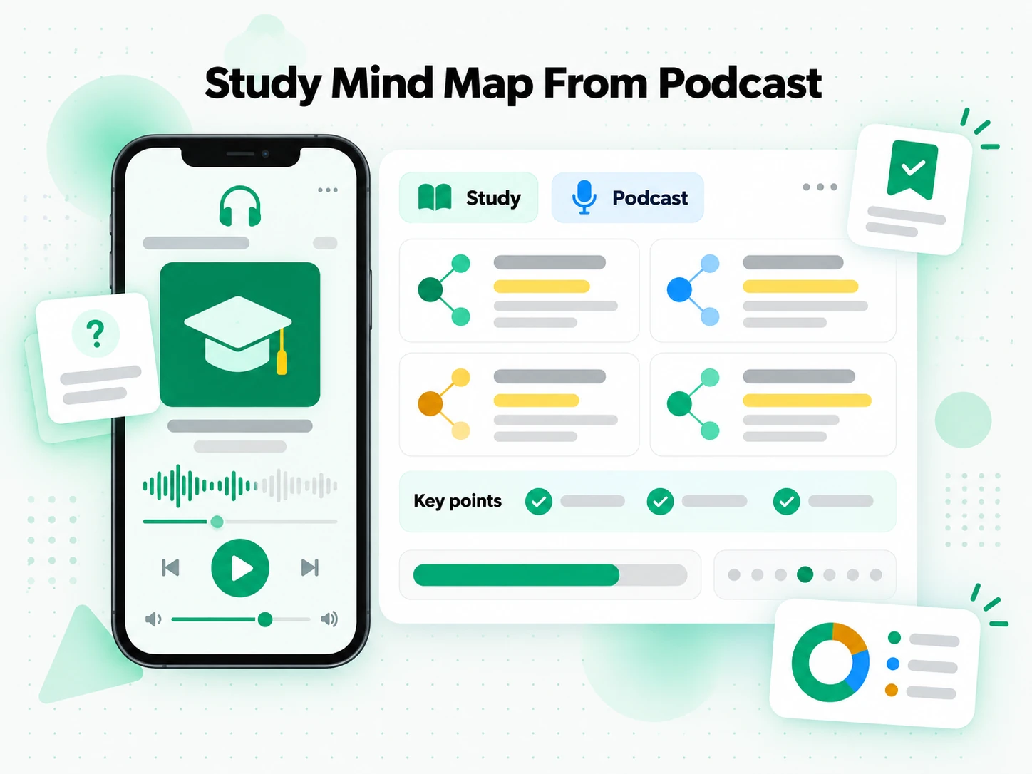 Study Mind Map From Podcast: study mind map generated from an educational podcast episode