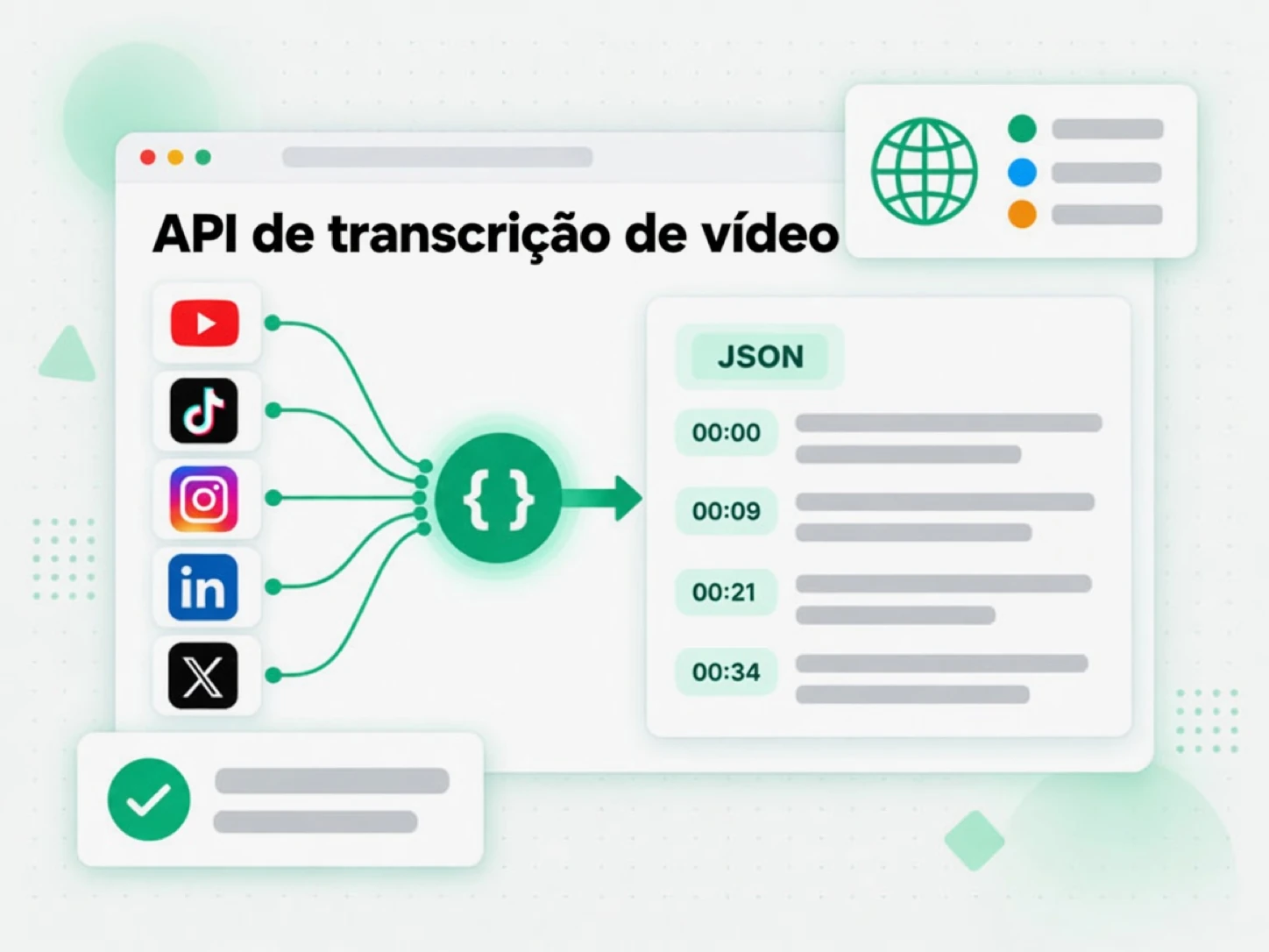 API de transcrição de vídeo: uma API que conecta YouTube, TikTok, Instagram, LinkedIn e X a transcrições com marcação de tempo