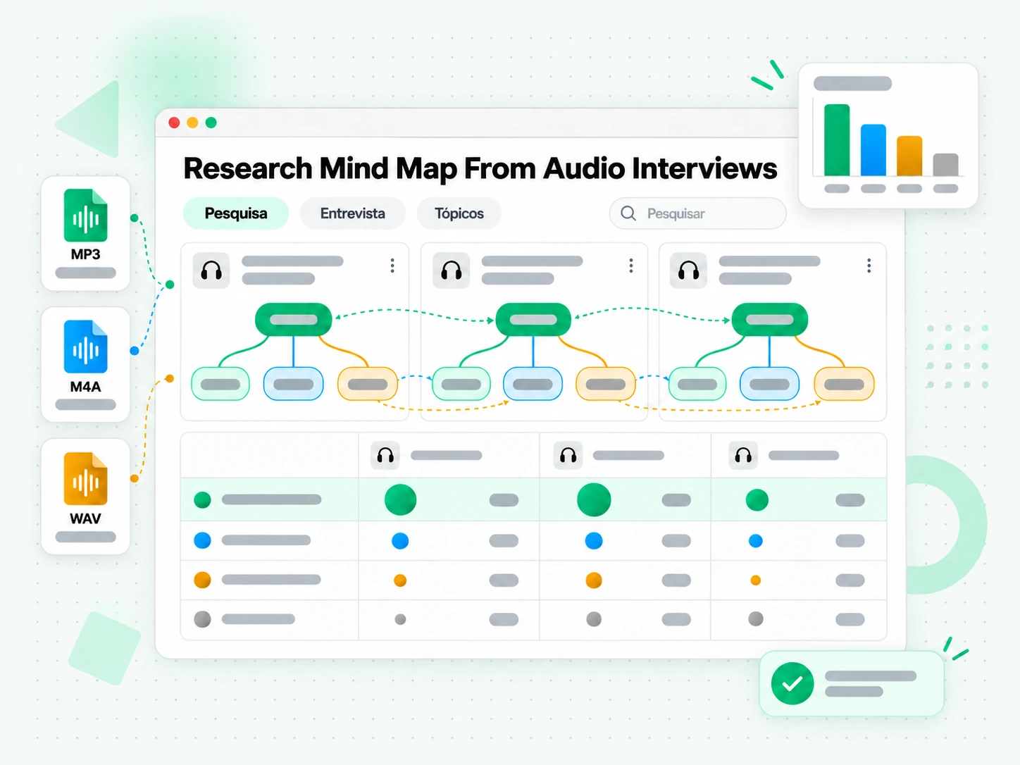Research Mind Map From Audio Interviews