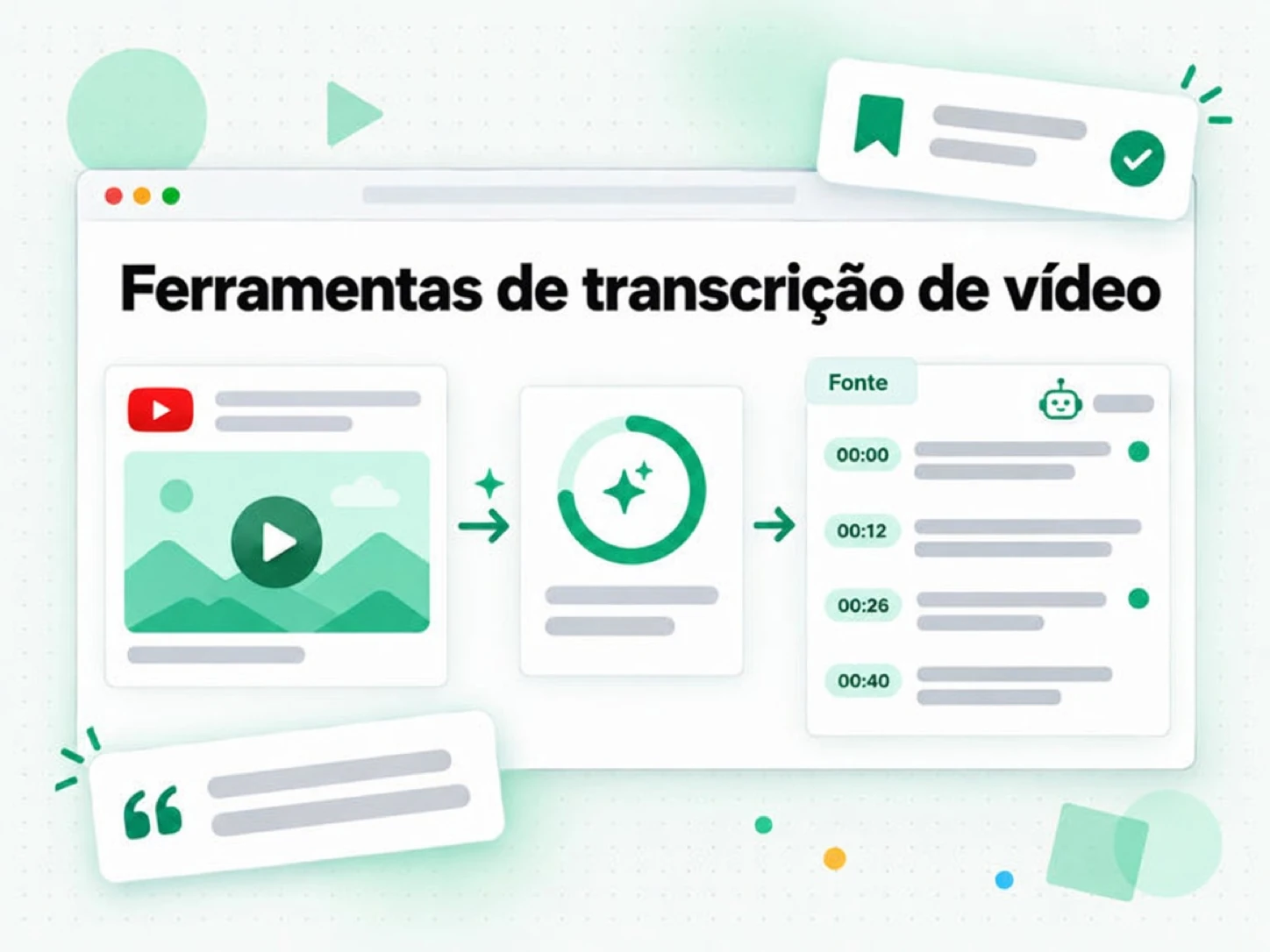 Ferramentas de transcrição de vídeo: um link de vídeo transformado em fonte com marcação de tempo para o agente