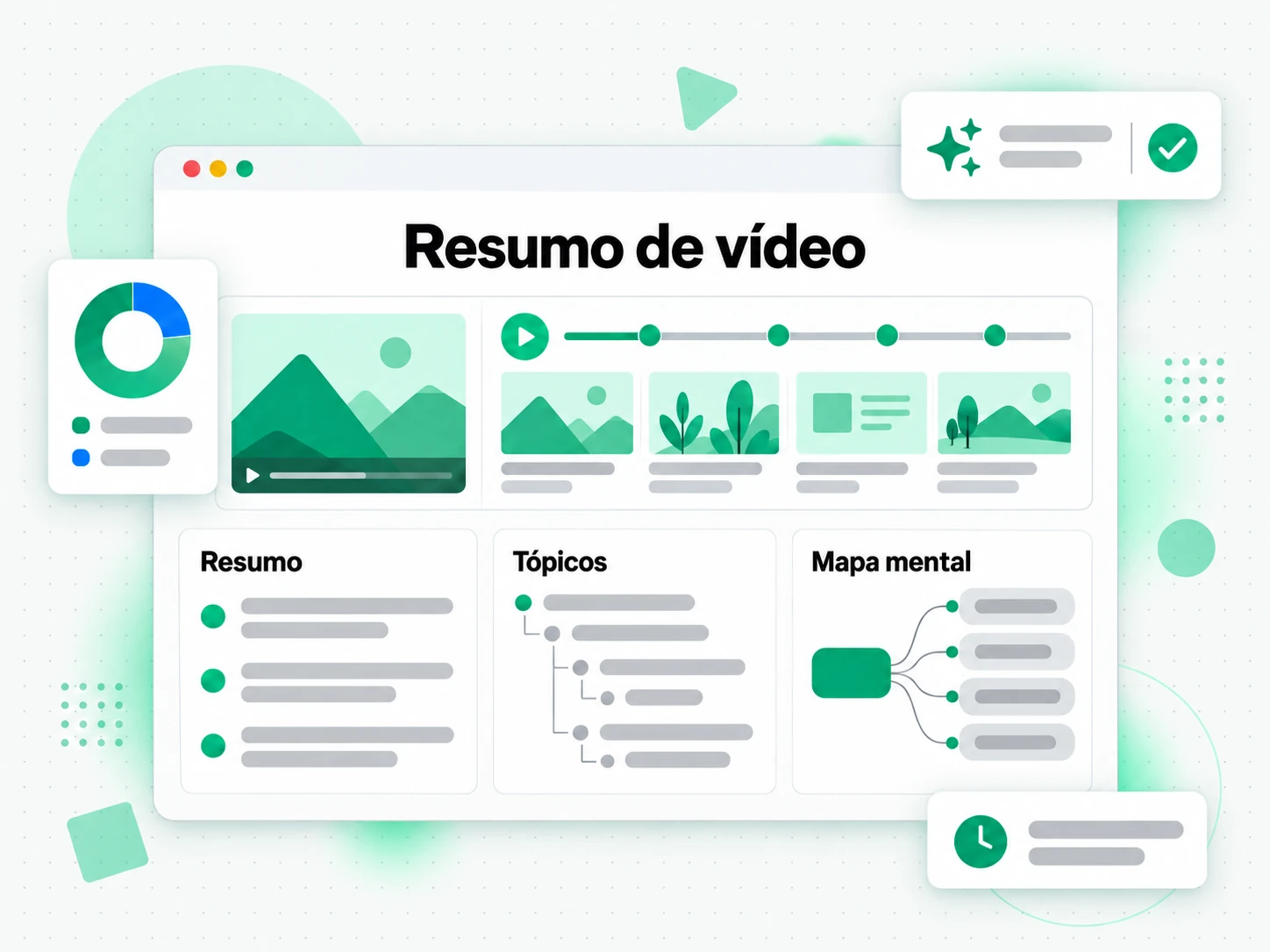 Resumo de vídeo: resumo, tópicos e mapa mental a partir da transcrição de um vídeo