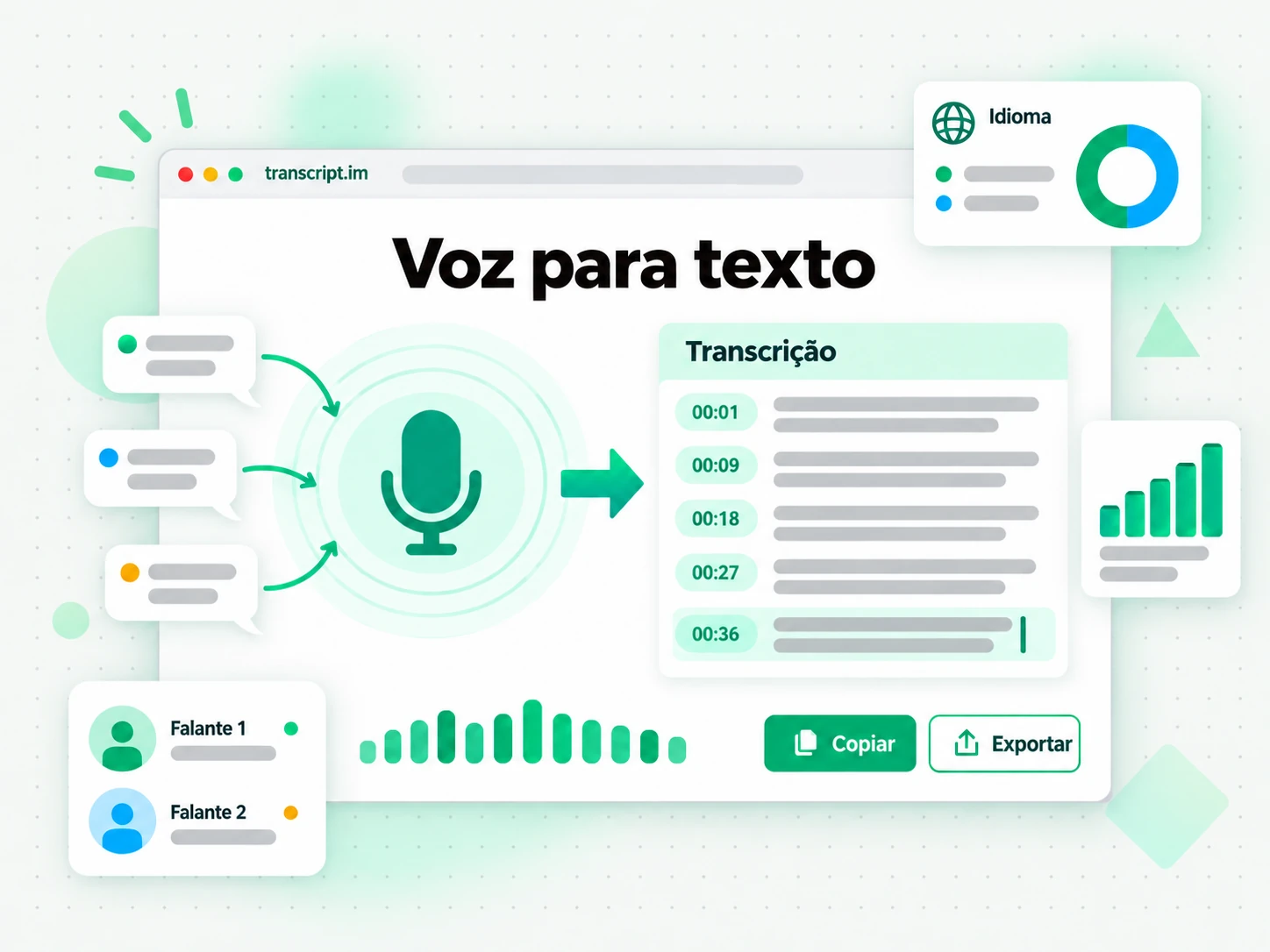 Voz para texto transformando uma forma de onda de áudio em texto com marcas de tempo