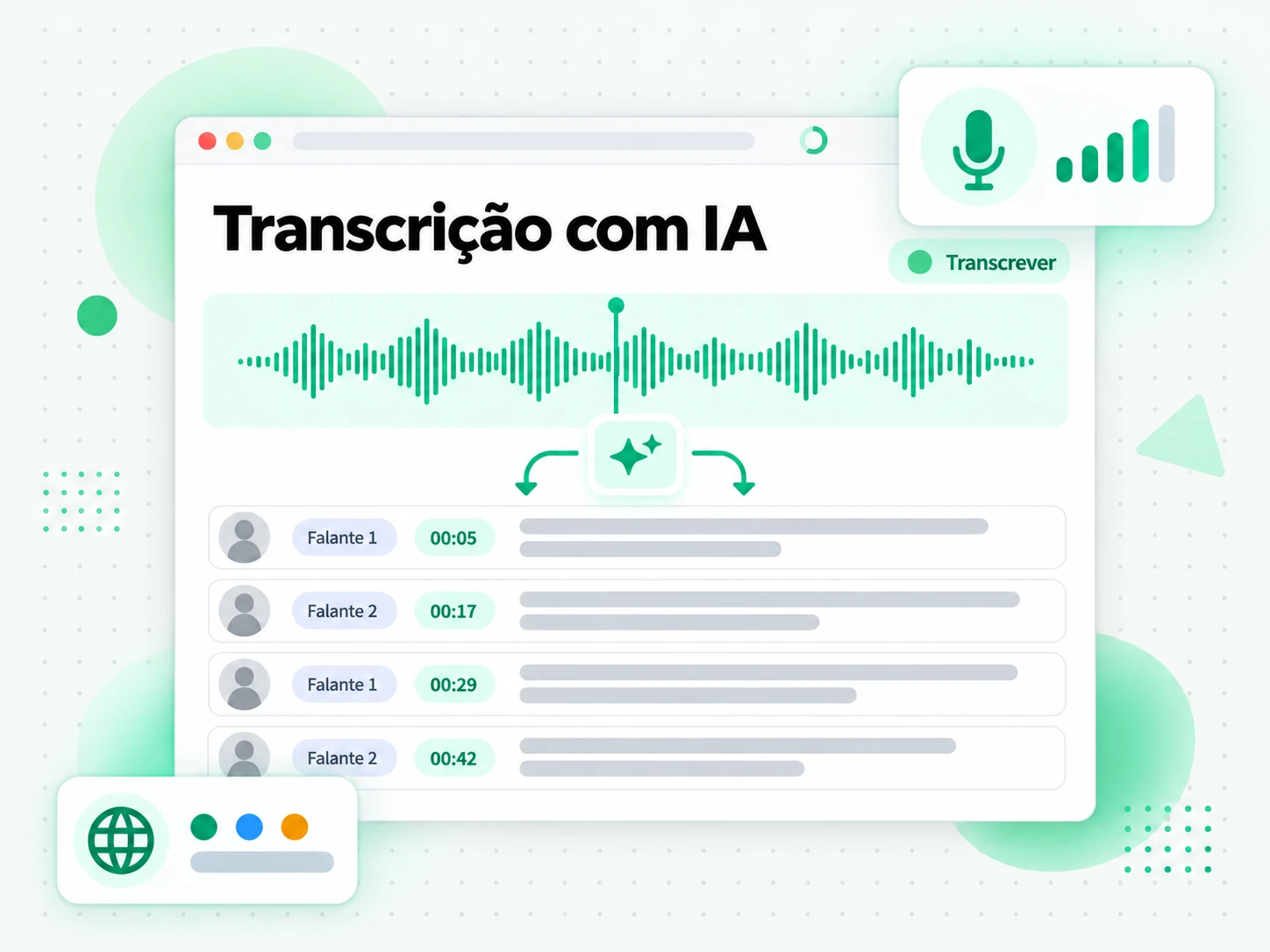 Transcrição com IA: a IA transforma a fala em uma transcrição com marcação de tempo