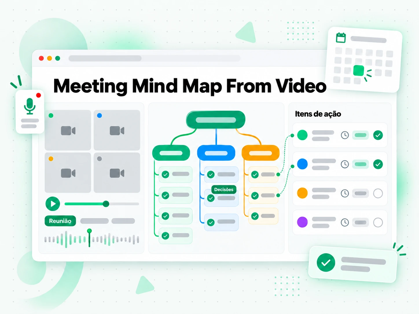 Meeting Mind Map From Video de uma gravação