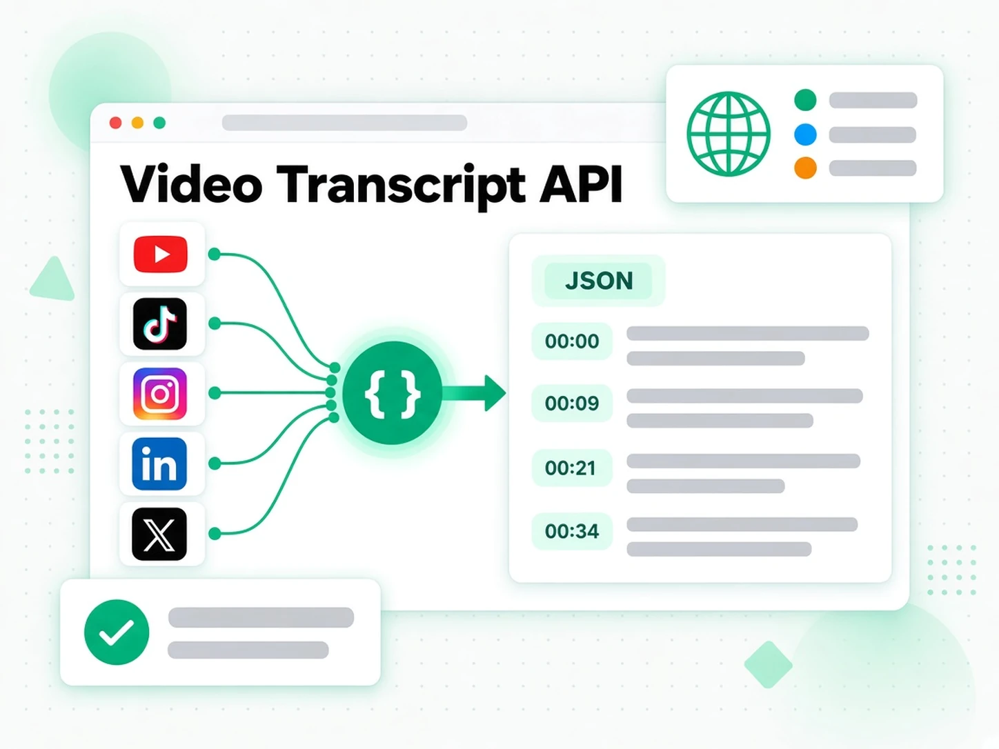 Video Transcript API: один API подключает YouTube, TikTok, Instagram, LinkedIn и X к расшифровкам с таймкодами
