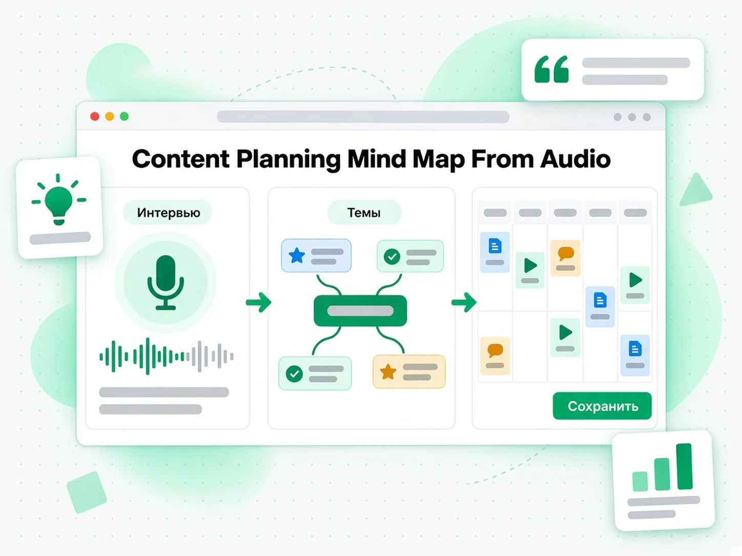 Content Planning Mind Map From Audio: карта контент-плана из аудиоинтервью