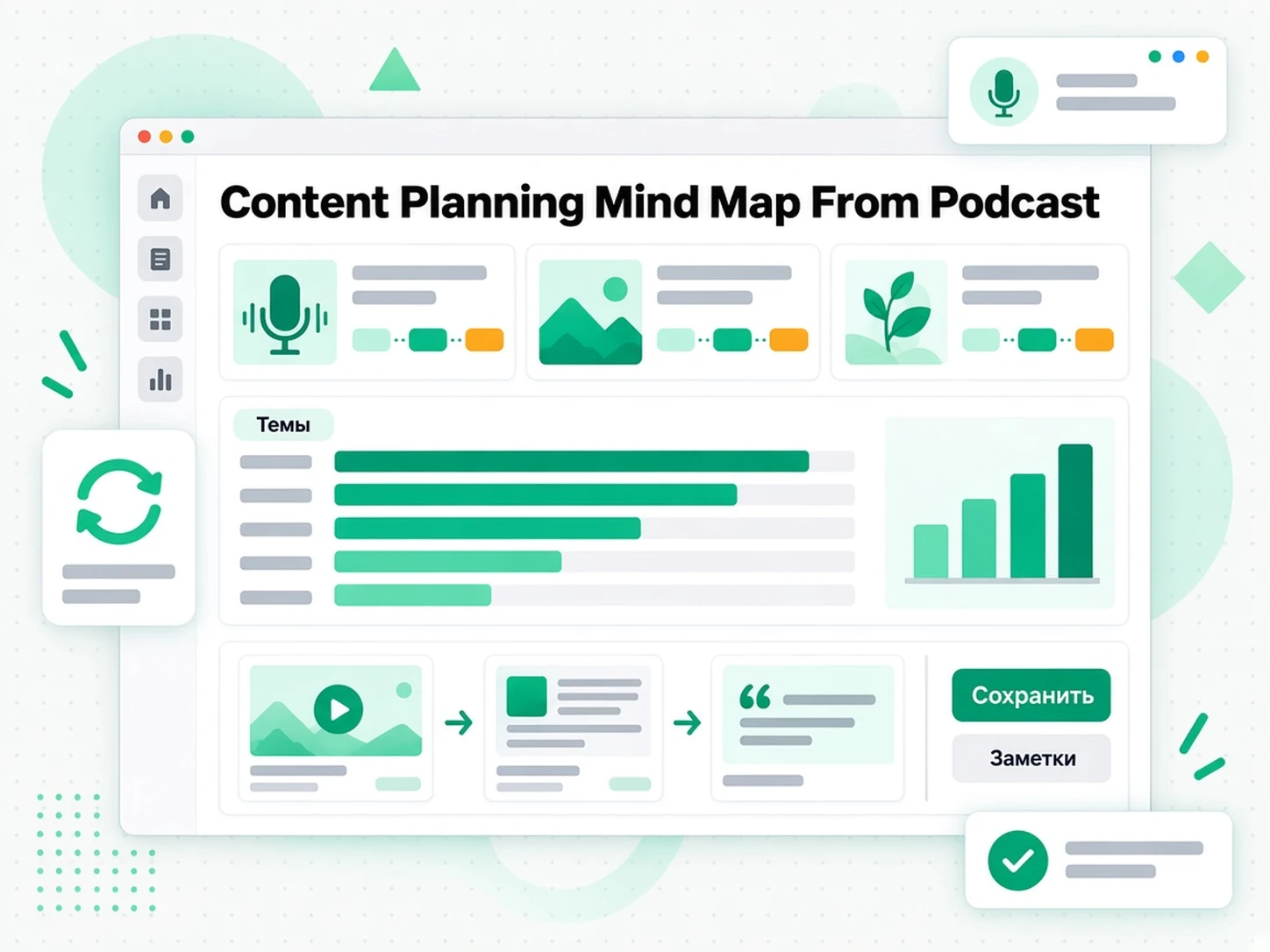 Content Planning Mind Map From Podcast: карта контент-плана из отраслевого эпизода подкаста