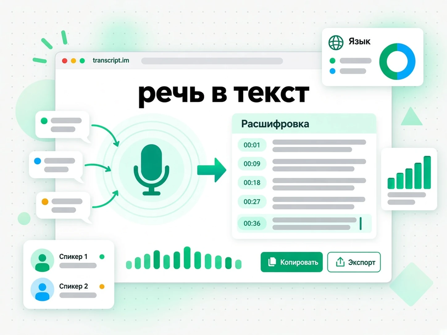 речь в текст: конвертер речи в текст превращает аудиодорожку в редактируемый текст с таймкодами