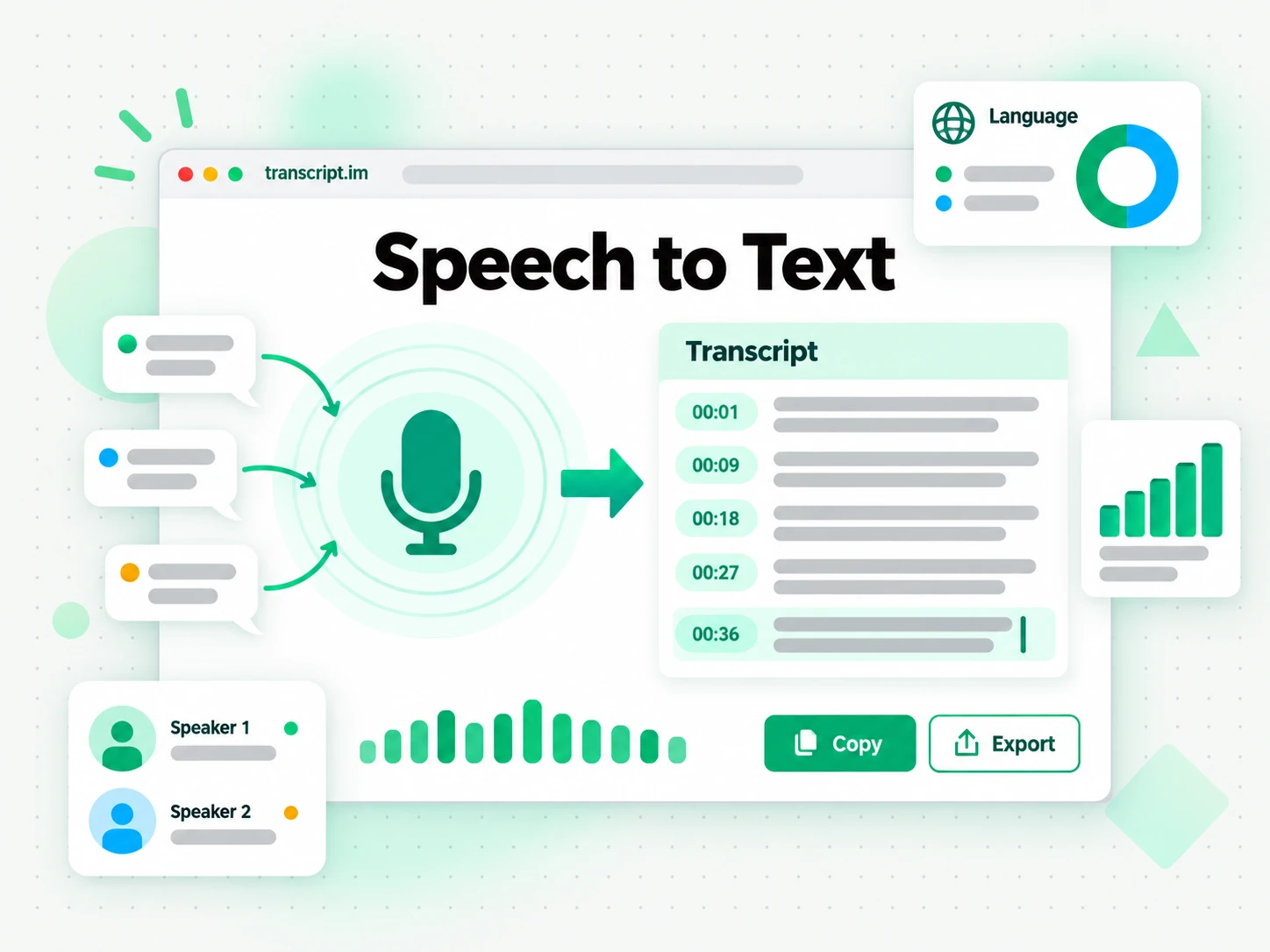 Speech to text converter turning an audio waveform into editable timestamped text