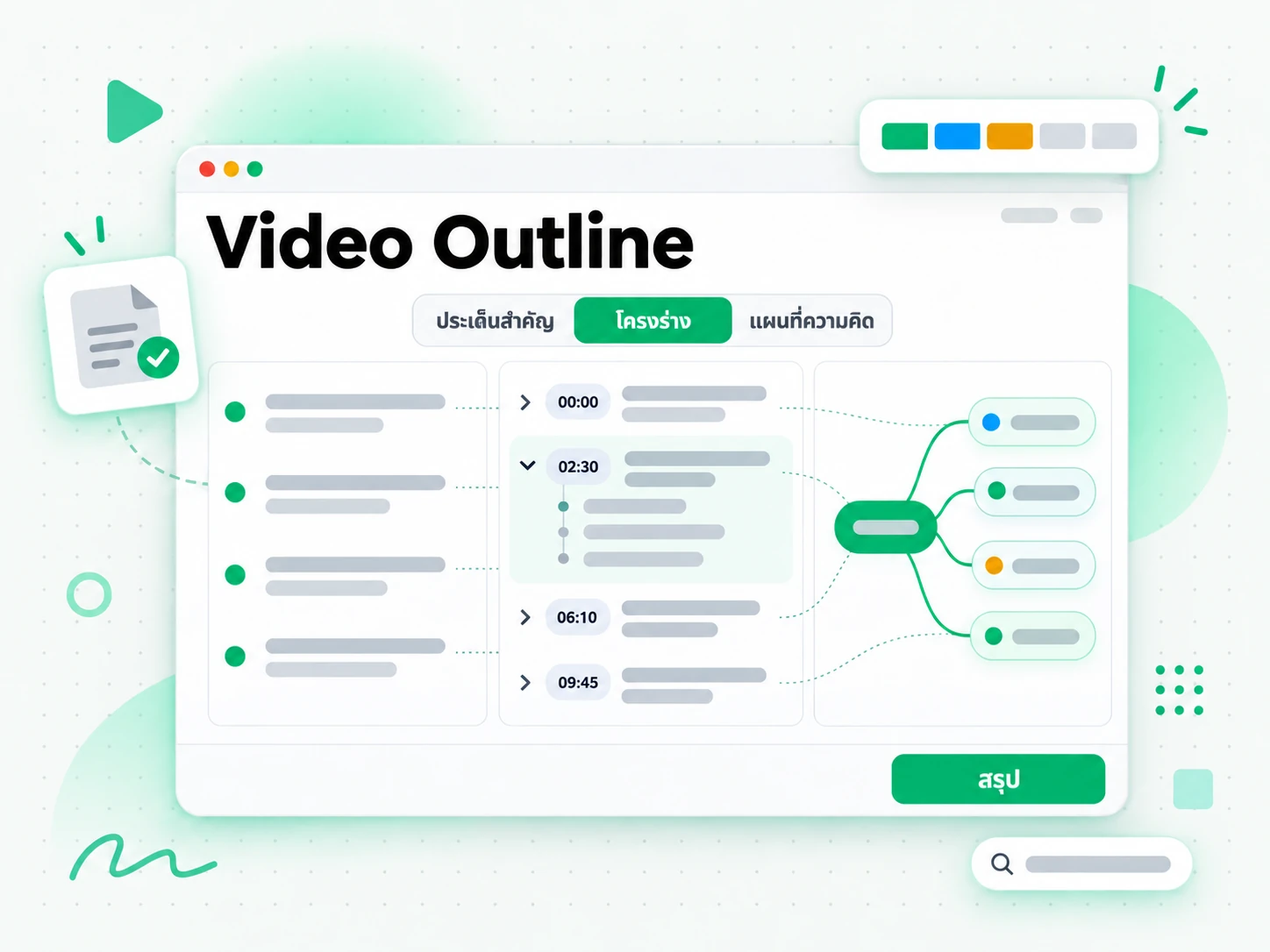 Video Outline: สรุปประเด็นและแผนที่ความคิดจากทรานสคริปต์