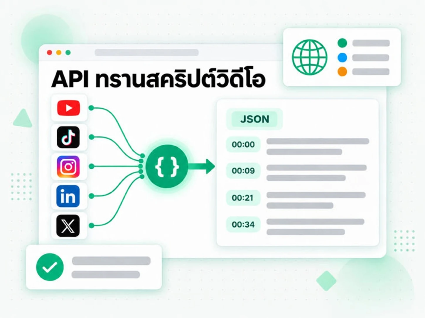 API ทรานสคริปต์วิดีโอ: API เดียวสำหรับวิดีโอจากห้าแพลตฟอร์ม