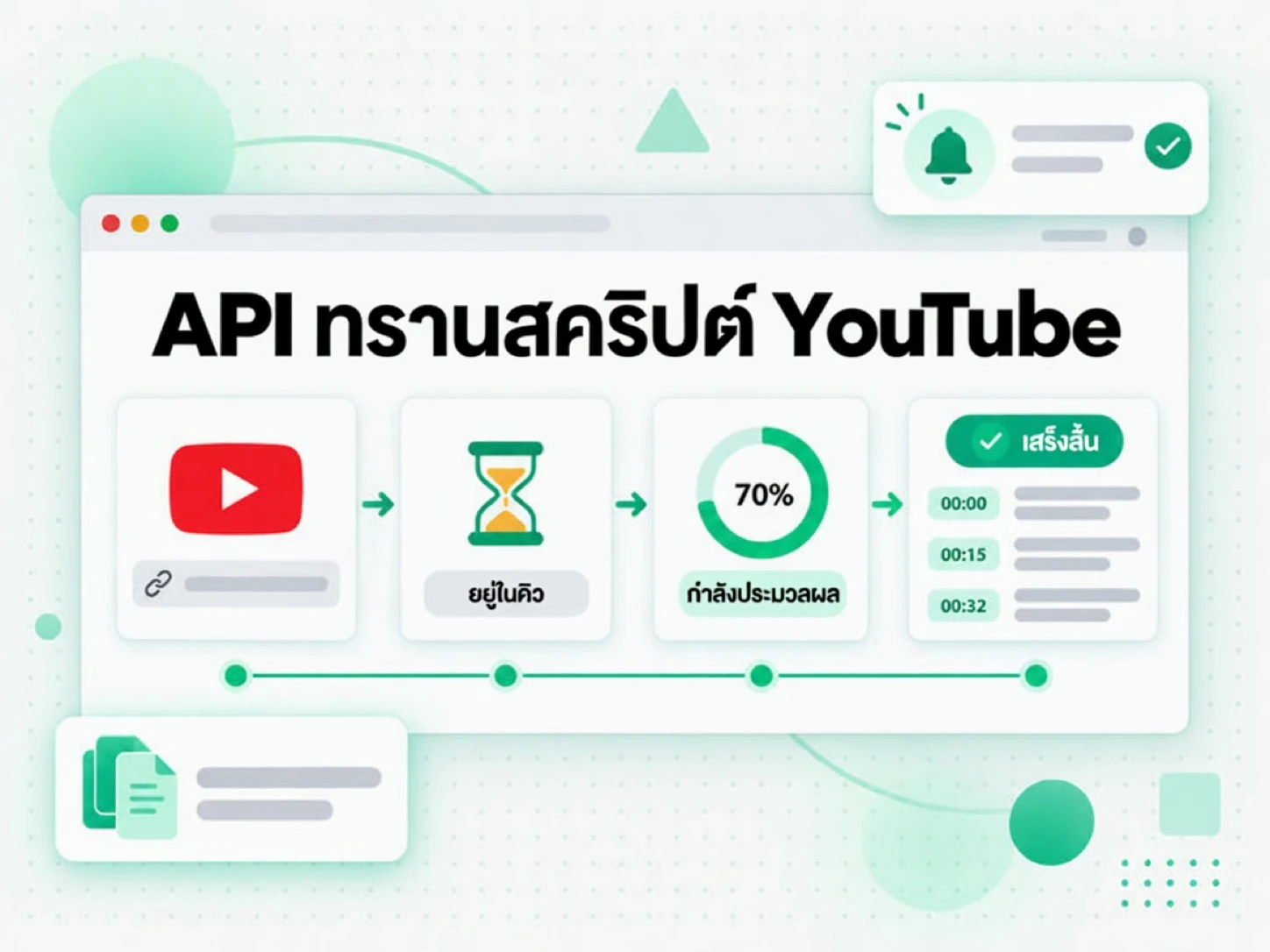 API ทรานสคริปต์ YouTube: ลิงก์ YouTube จากคิวจนได้ทรานสคริปต์ที่เสร็จแล้ว