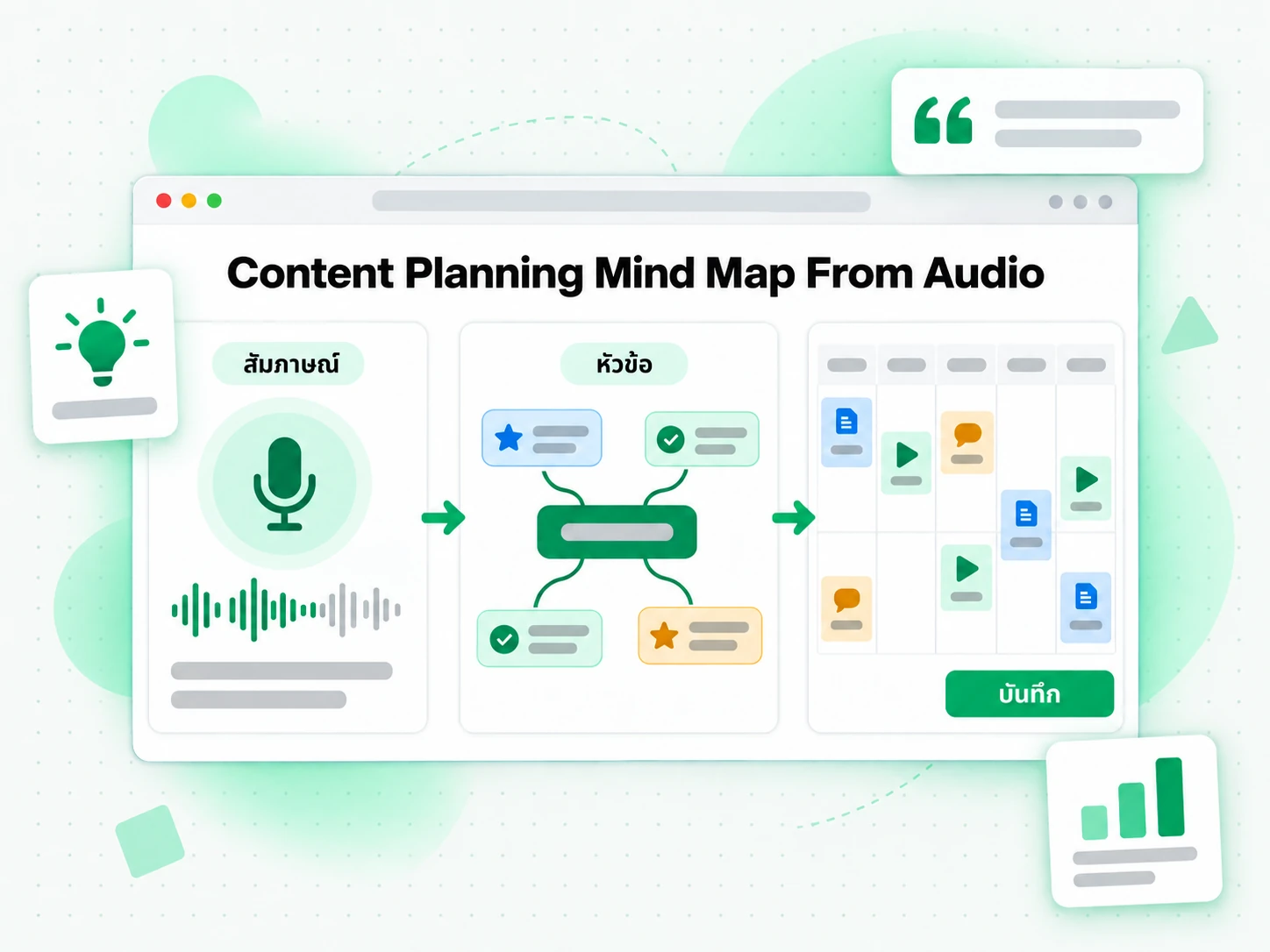 Content Planning Mind Map From Audio บทสัมภาษณ์