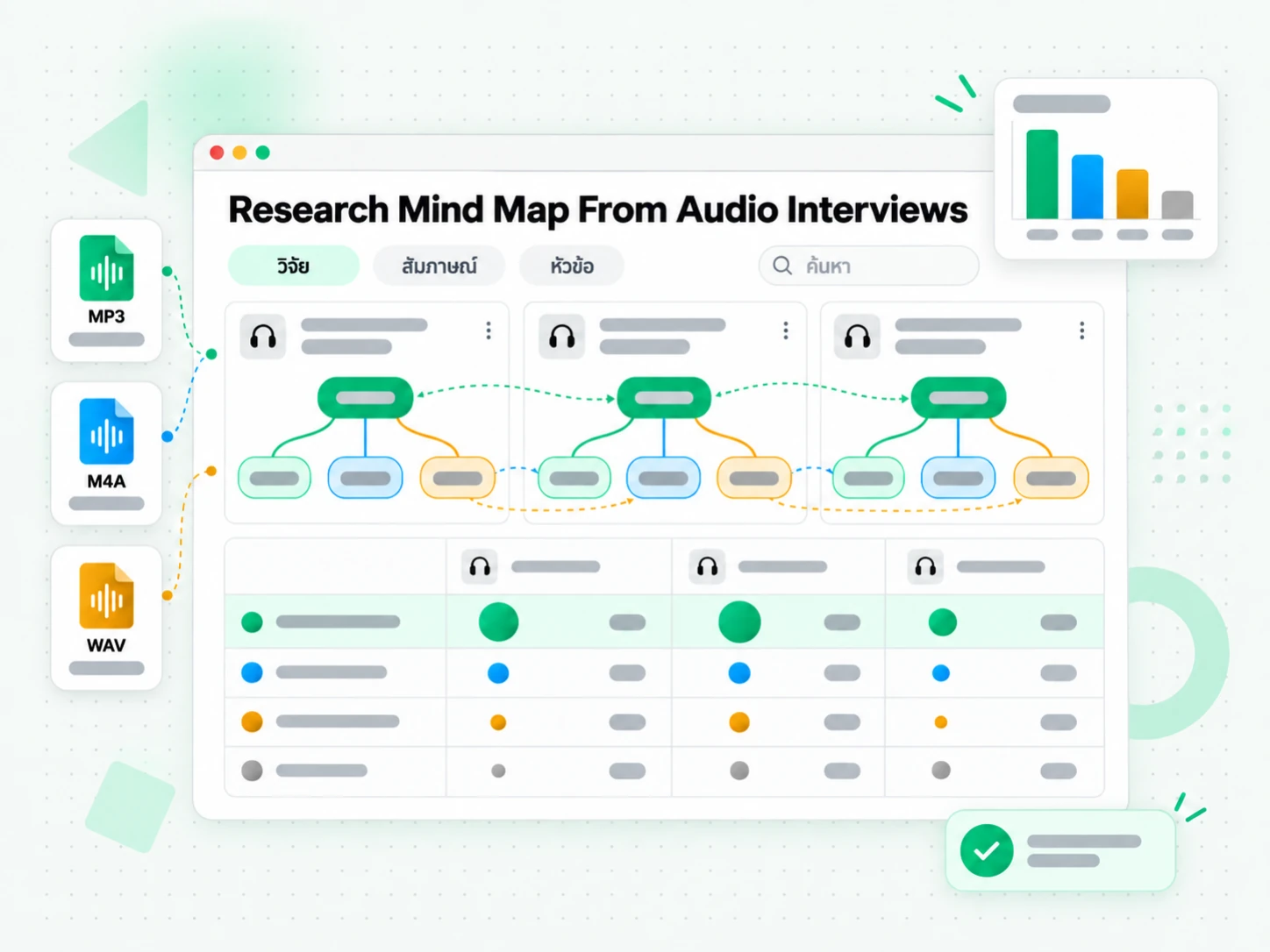 Research Mind Map From Audio Interviews หลายชิ้น