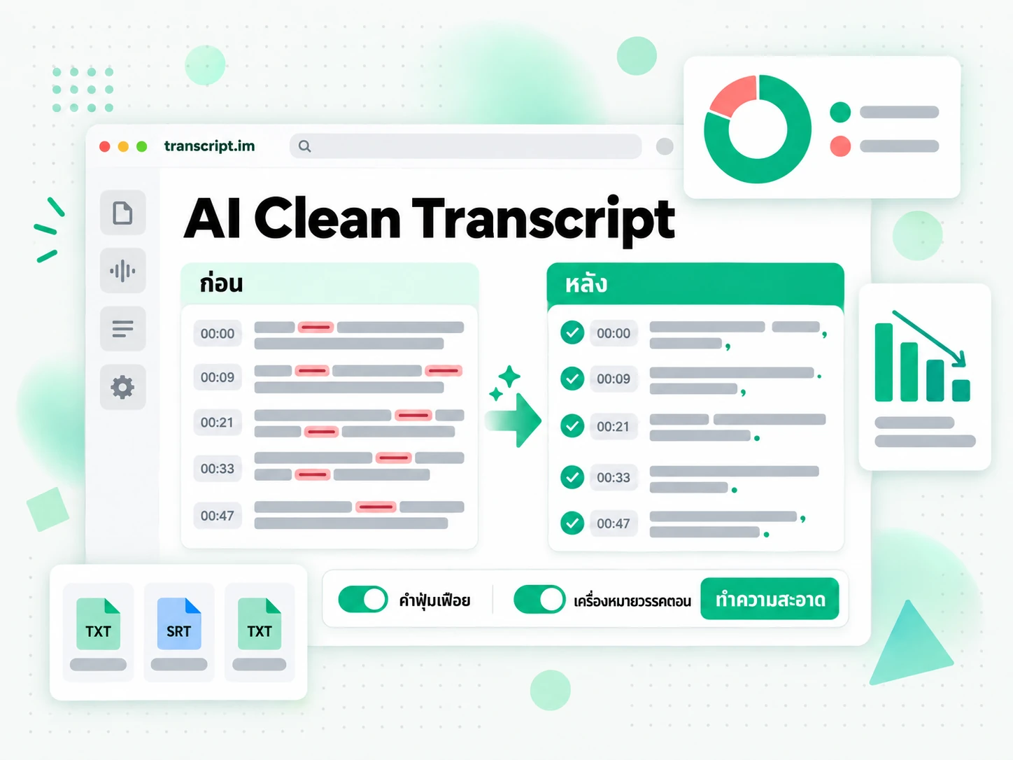 AI Clean Transcript: ลบคำฟุ่มเฟือยและแก้เครื่องหมายวรรคตอน