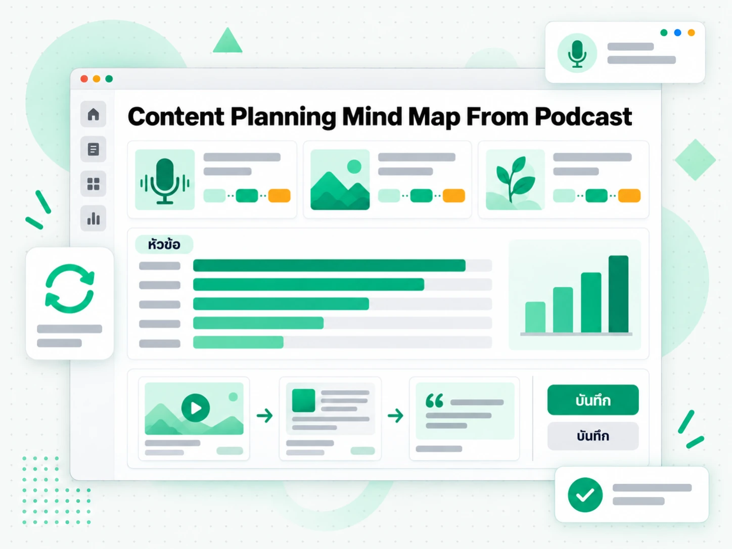 Content Planning Mind Map From Podcast อุตสาหกรรม