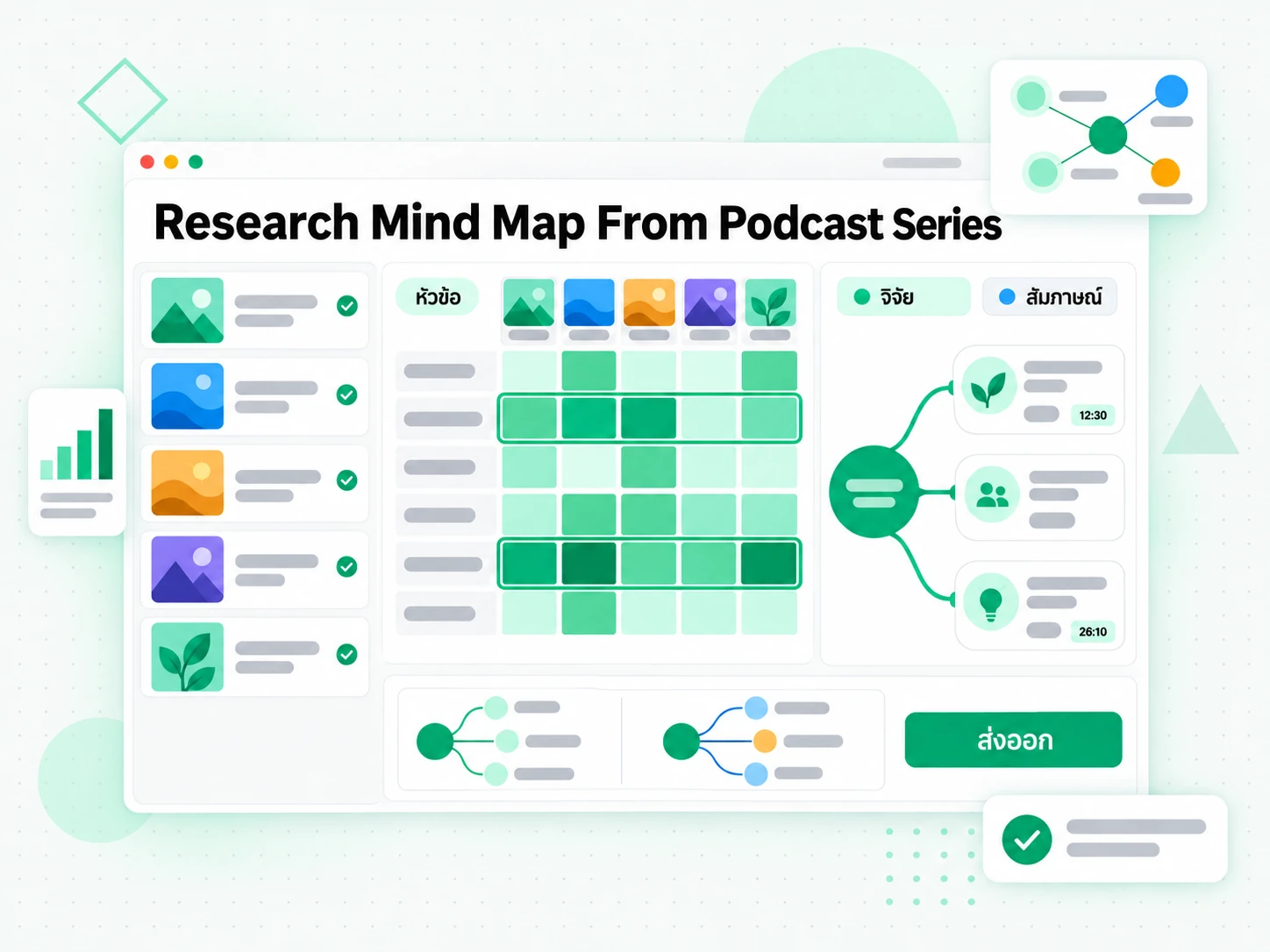Research Mind Map From Podcast Series สัมภาษณ์