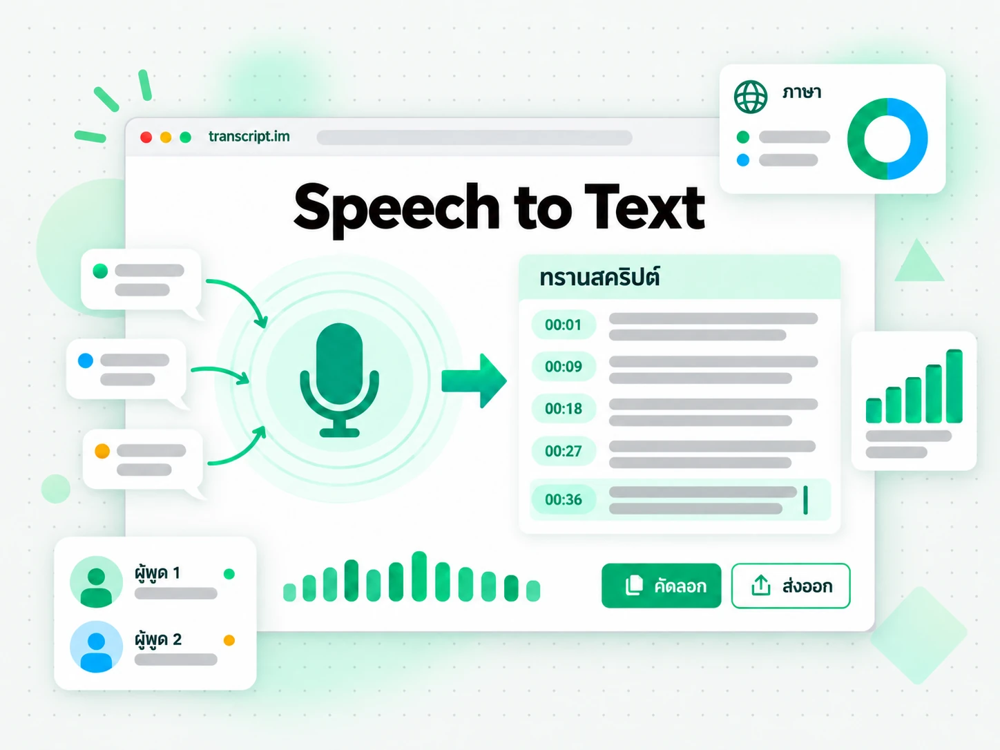 ตัว Speech to Text เปลี่ยนคลื่นเสียงเป็นข้อความพร้อมประทับเวลา