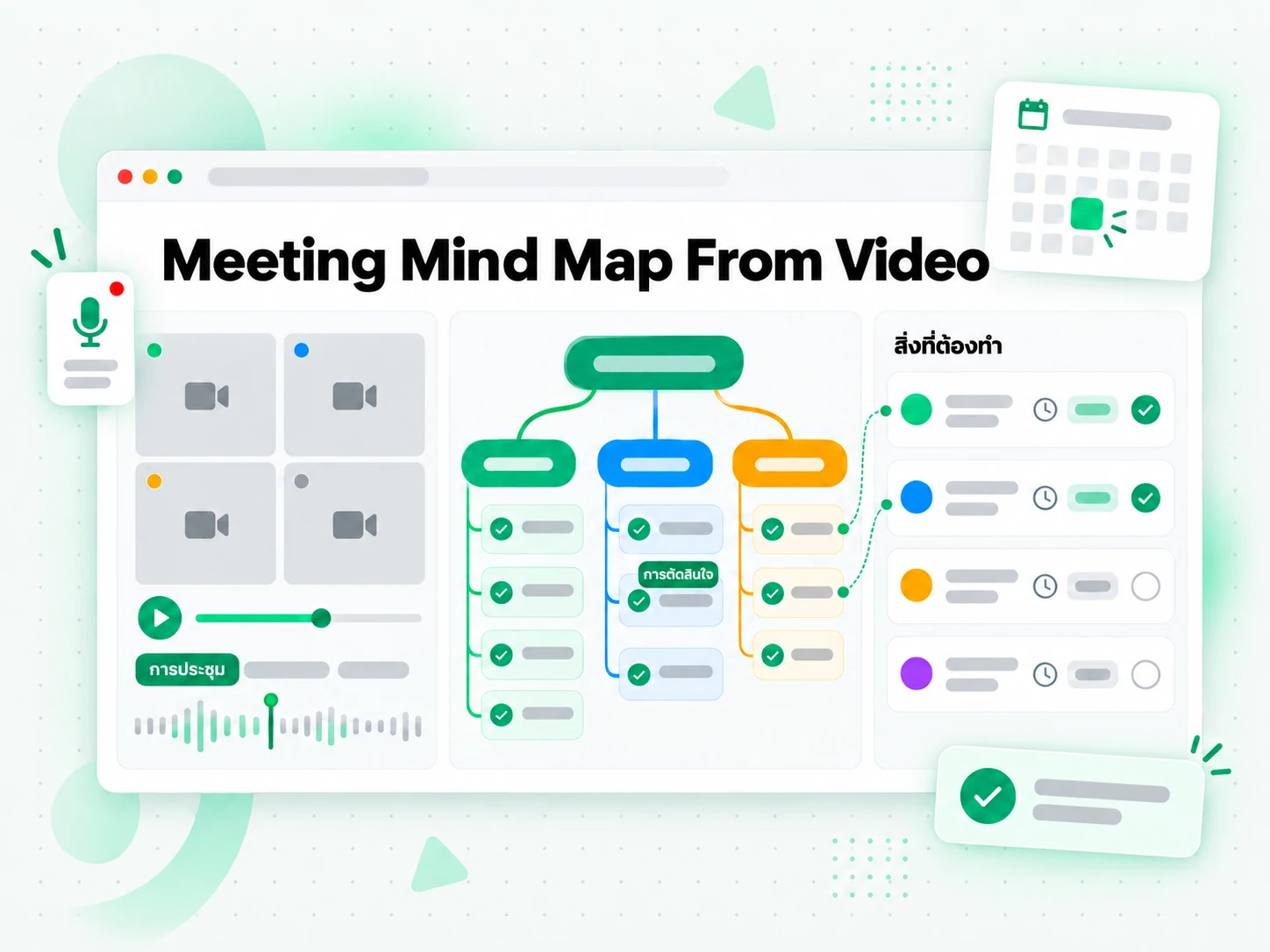 Meeting Mind Map From Video บันทึกการประชุม