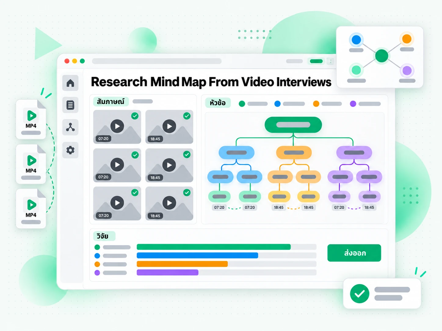Research Mind Map From Video Interviews หลายชิ้น