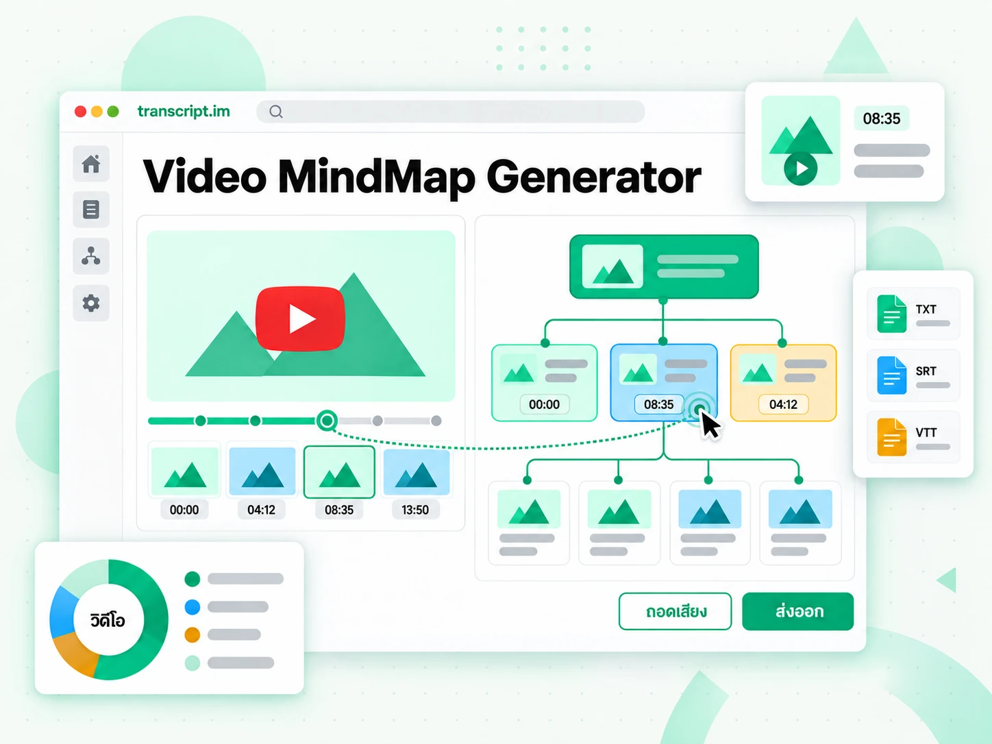 ตัวสร้าง Video MindMap Generator เปลี่ยนทรานสคริปต์วิดีโอเป็นแผนที่ความคิด