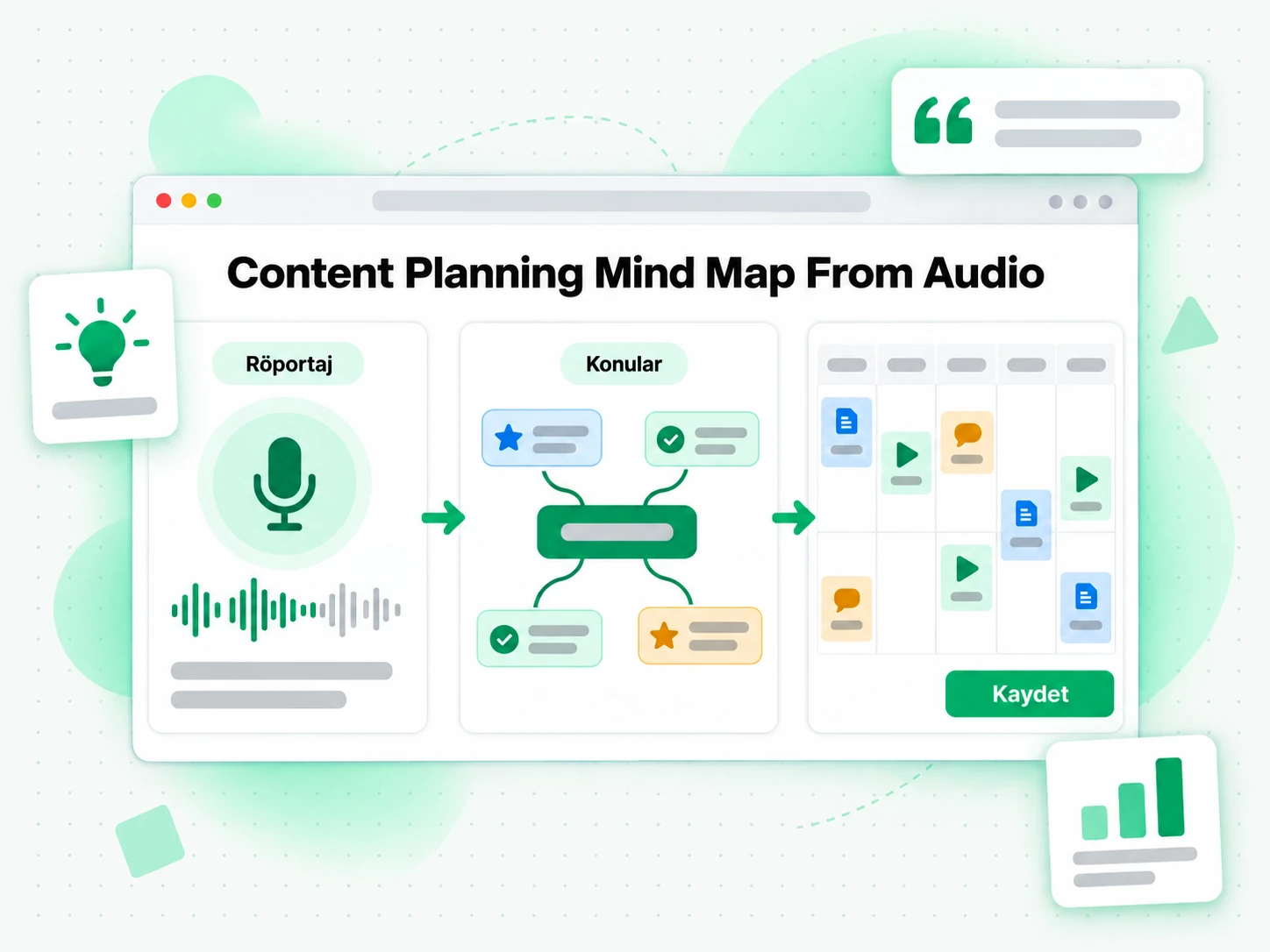 Content Planning Mind Map From Audio: bir ses röportajından içerik planlama zihin haritası