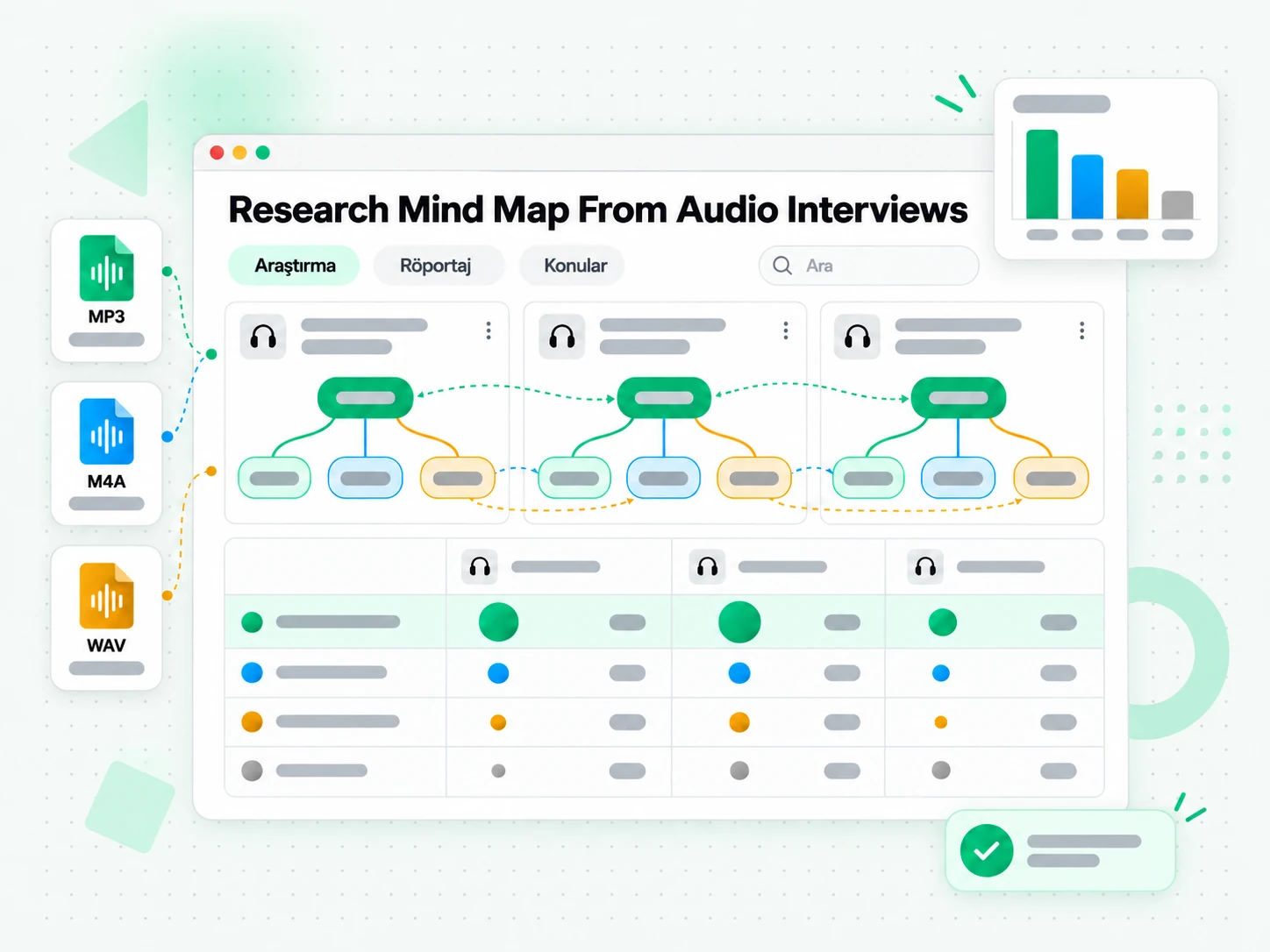 Research Mind Map From Audio Interviews: ses röportajlarından araştırma sentezi zihin haritası