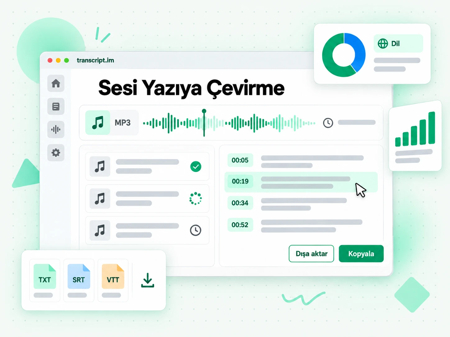 Sesi Yazıya Çevirme: bir MP3 ses dalga formunu düzenlenebilir, zaman damgalı metne dönüştürme