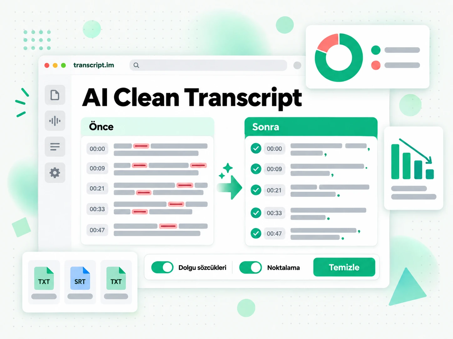 AI Clean Transcript: dolgu kelimelerini kaldırıp noktalamayı düzelterek ham bir transkripti temizleme