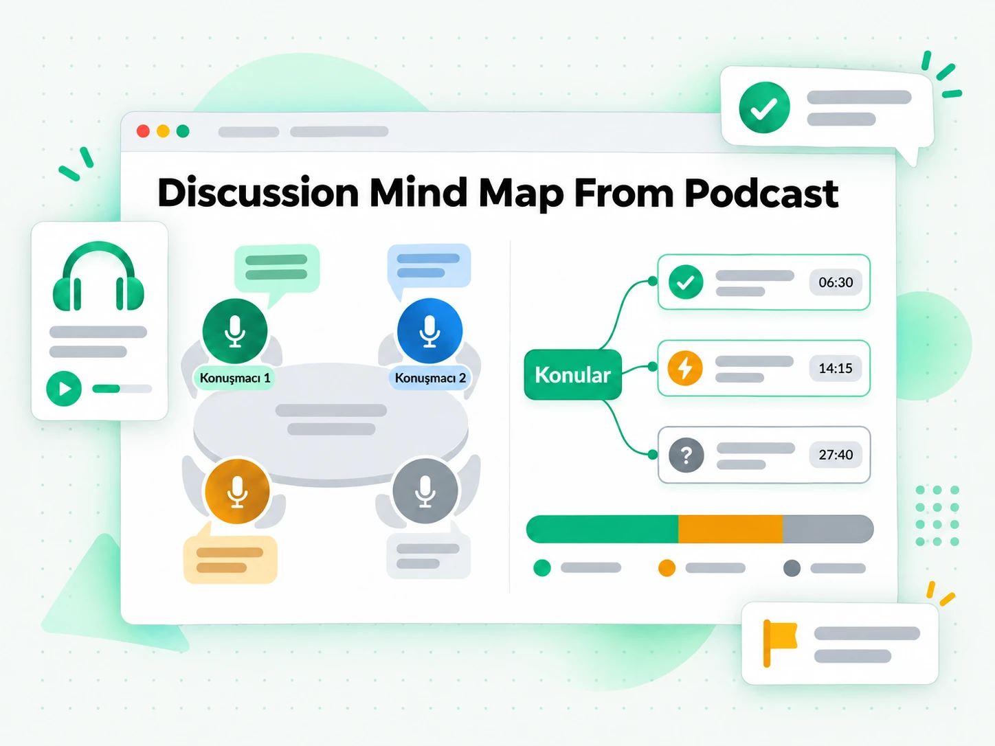 Discussion Mind Map From Podcast: bir podcast kaydından oluşturulan tartışma zihin haritası