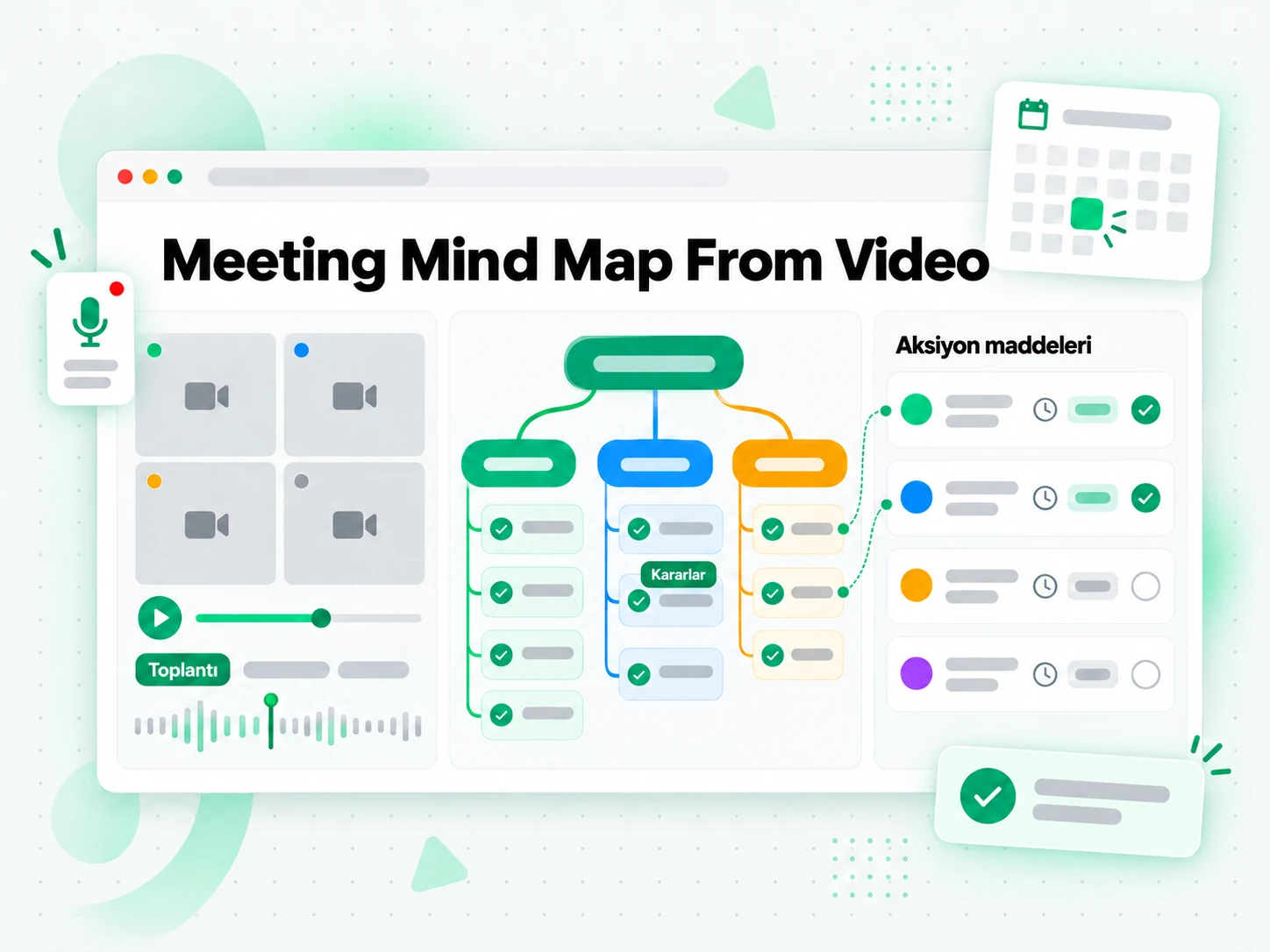 Meeting Mind Map From Video: bir video kaydından oluşturulan toplantı zihin haritası