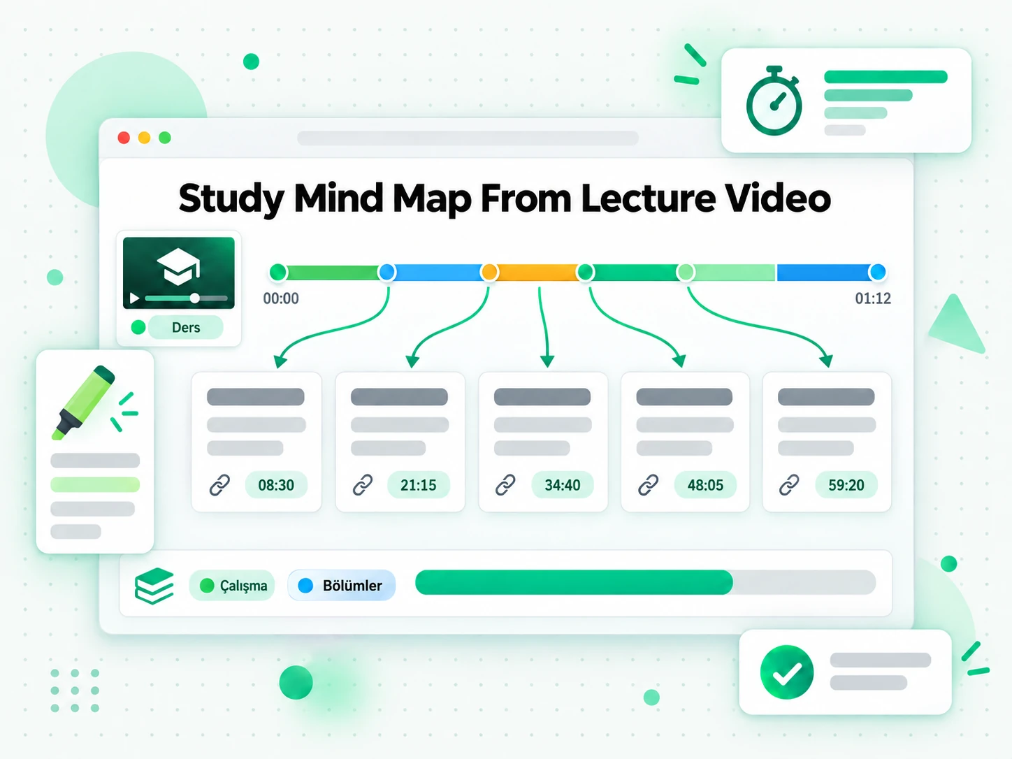 Study Mind Map From Lecture Video: bir ders videosundan oluşturulan çalışma zihin haritası