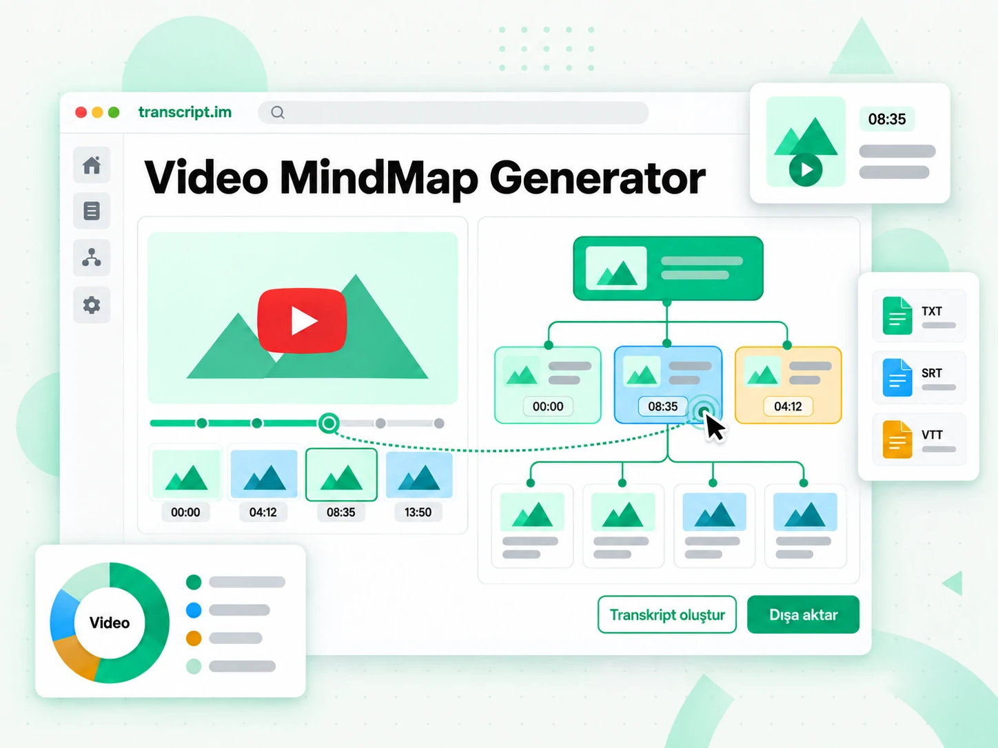 Video MindMap Generator: bir video transkriptini dallanan görsel bir zihin haritasına dönüştürme