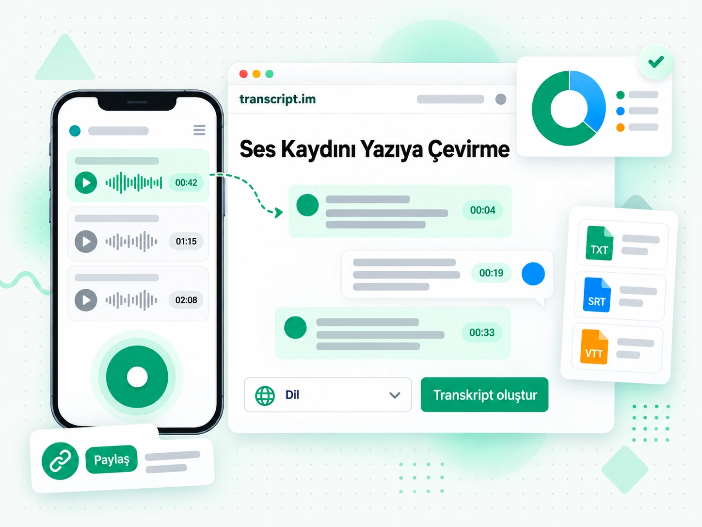 Ses Kaydını Yazıya Çevirme: bir sesli not kaydını düzenlenebilir, zaman damgalı metne dönüştürme