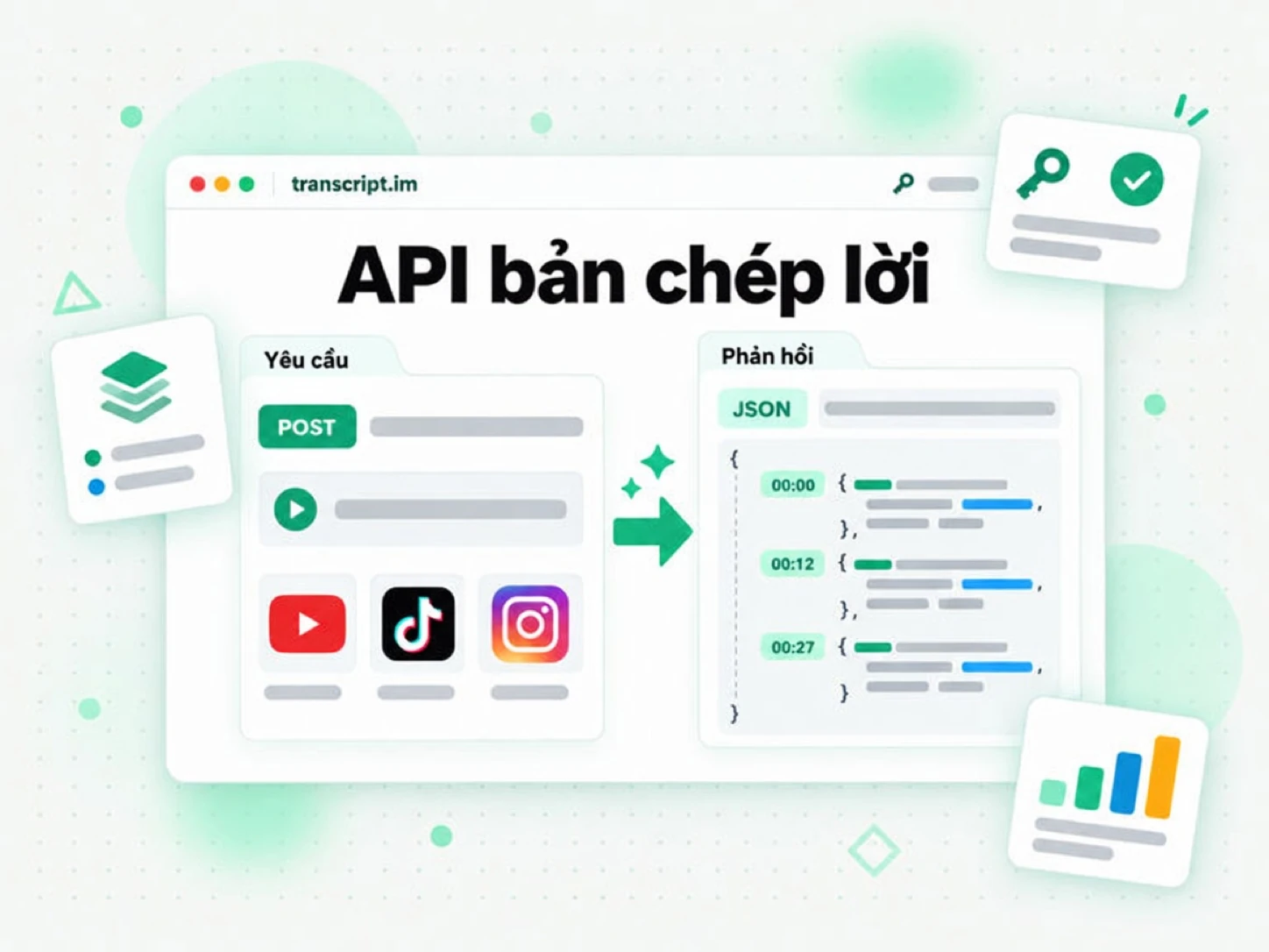 API bản chép lời: yêu cầu kèm liên kết video trả về bản chép lời có dấu thời gian dạng JSON