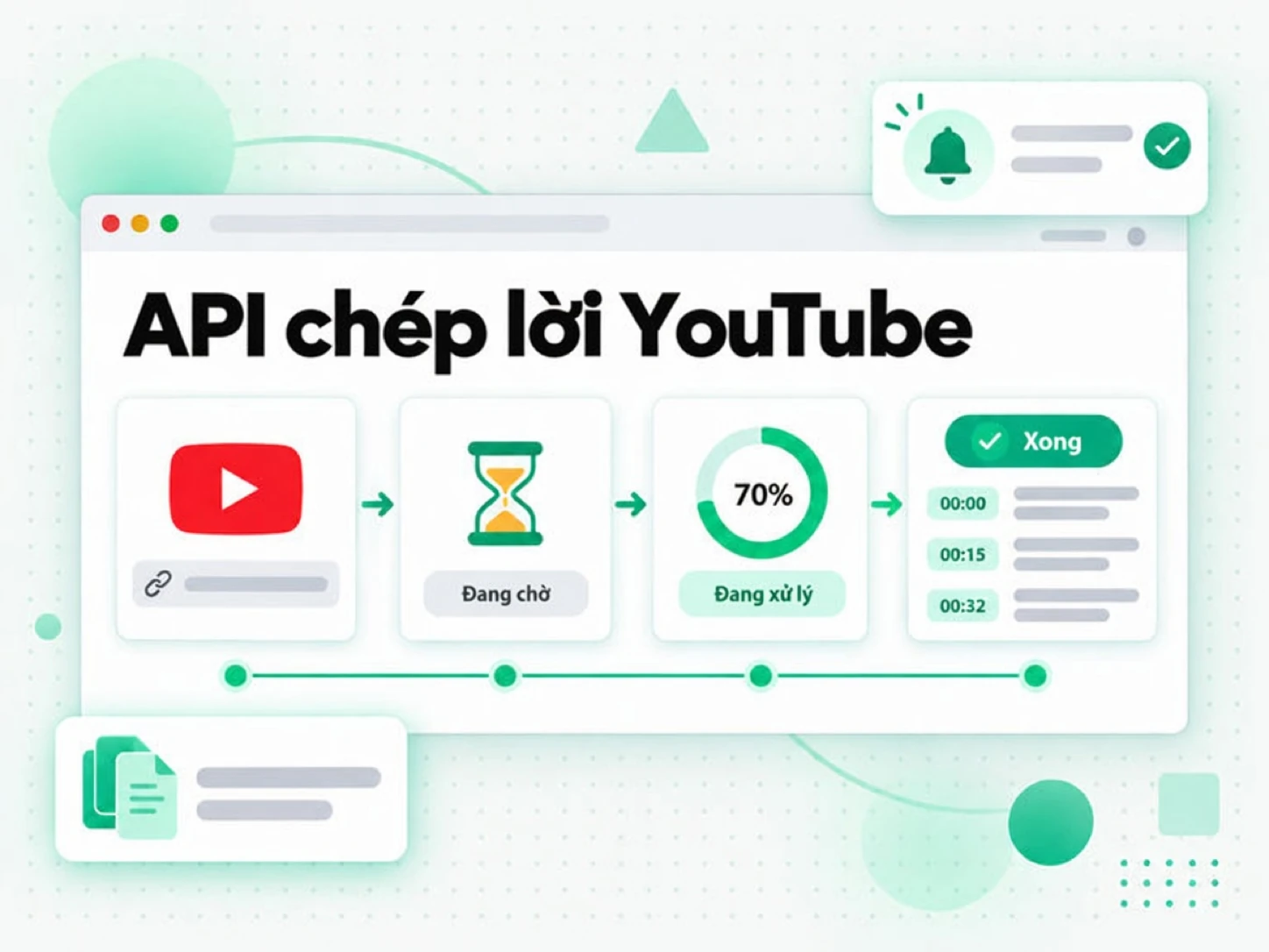API chép lời YouTube: liên kết YouTube đi từ hàng chờ đến bản chép lời hoàn tất