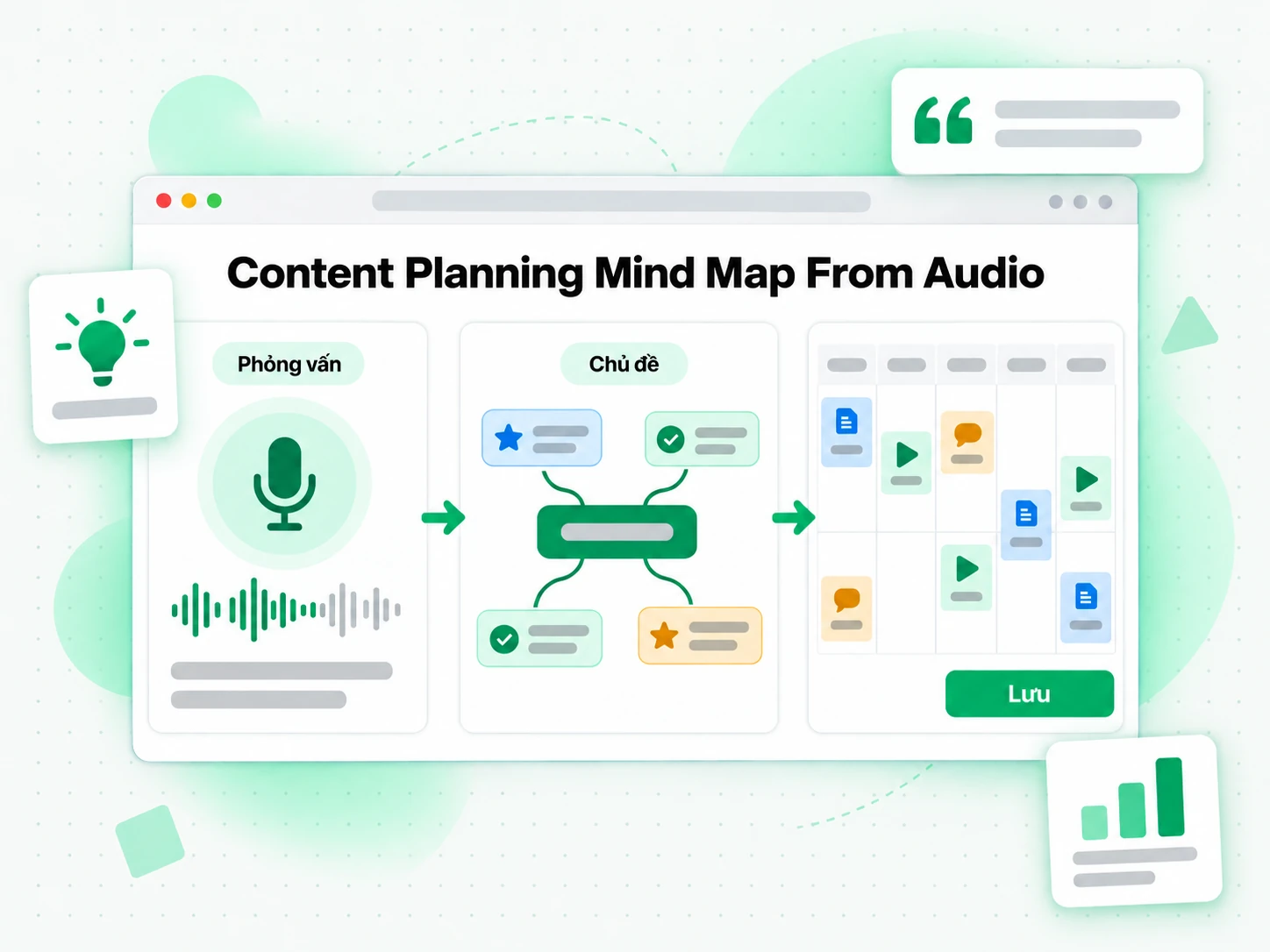 Content Planning Mind Map From Audio phỏng vấn