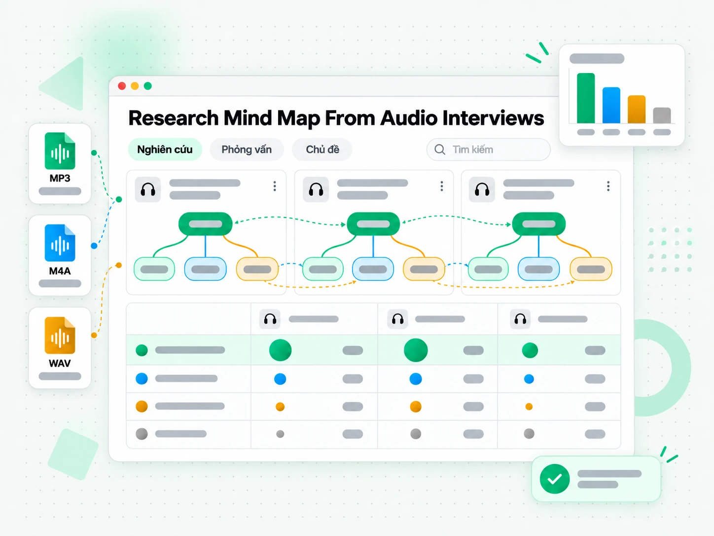 Research Mind Map From Audio Interviews tổng hợp kết quả nghiên cứu