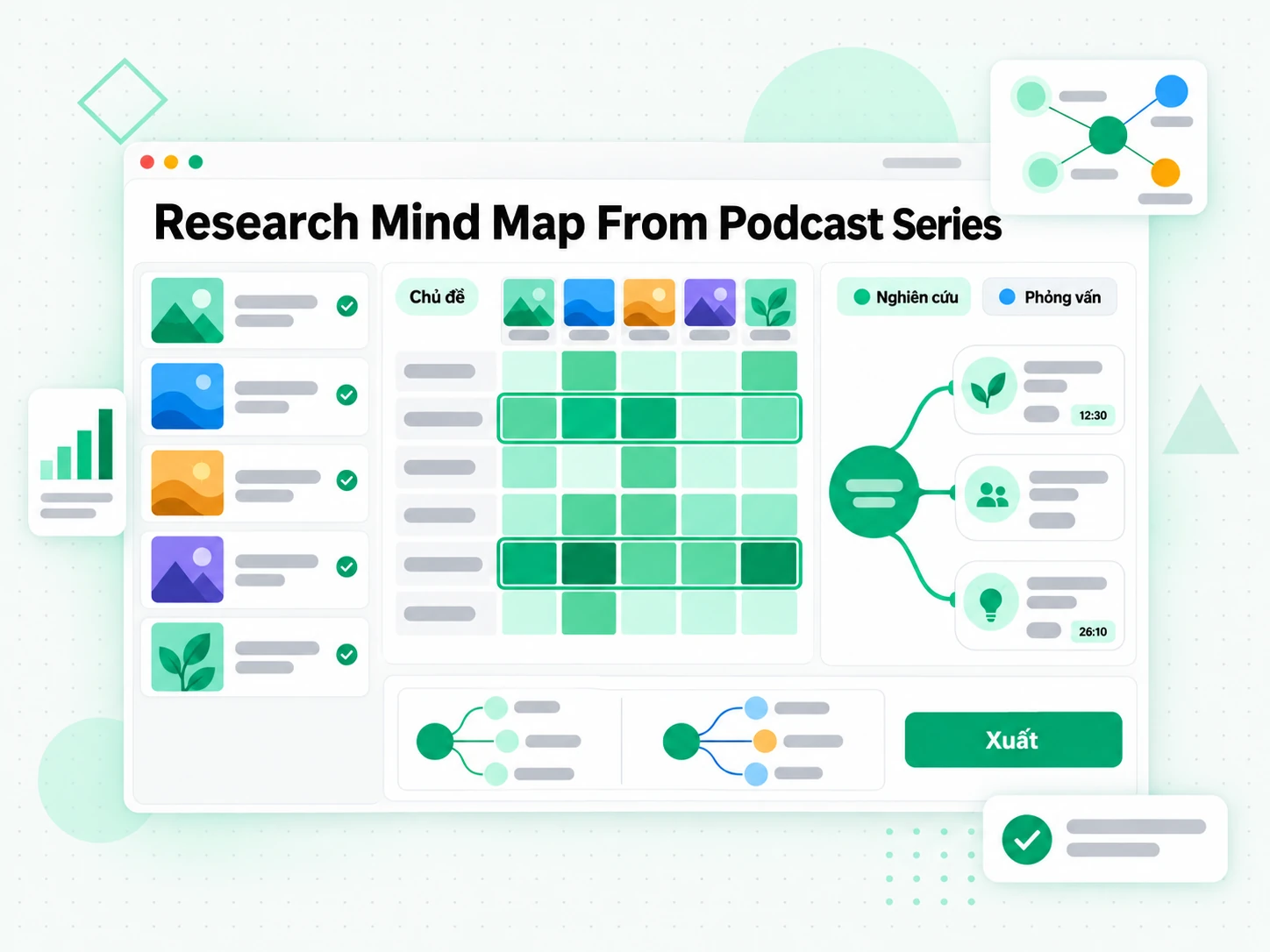 Research Mind Map From Podcast Series tổng hợp nhiều tập phỏng vấn