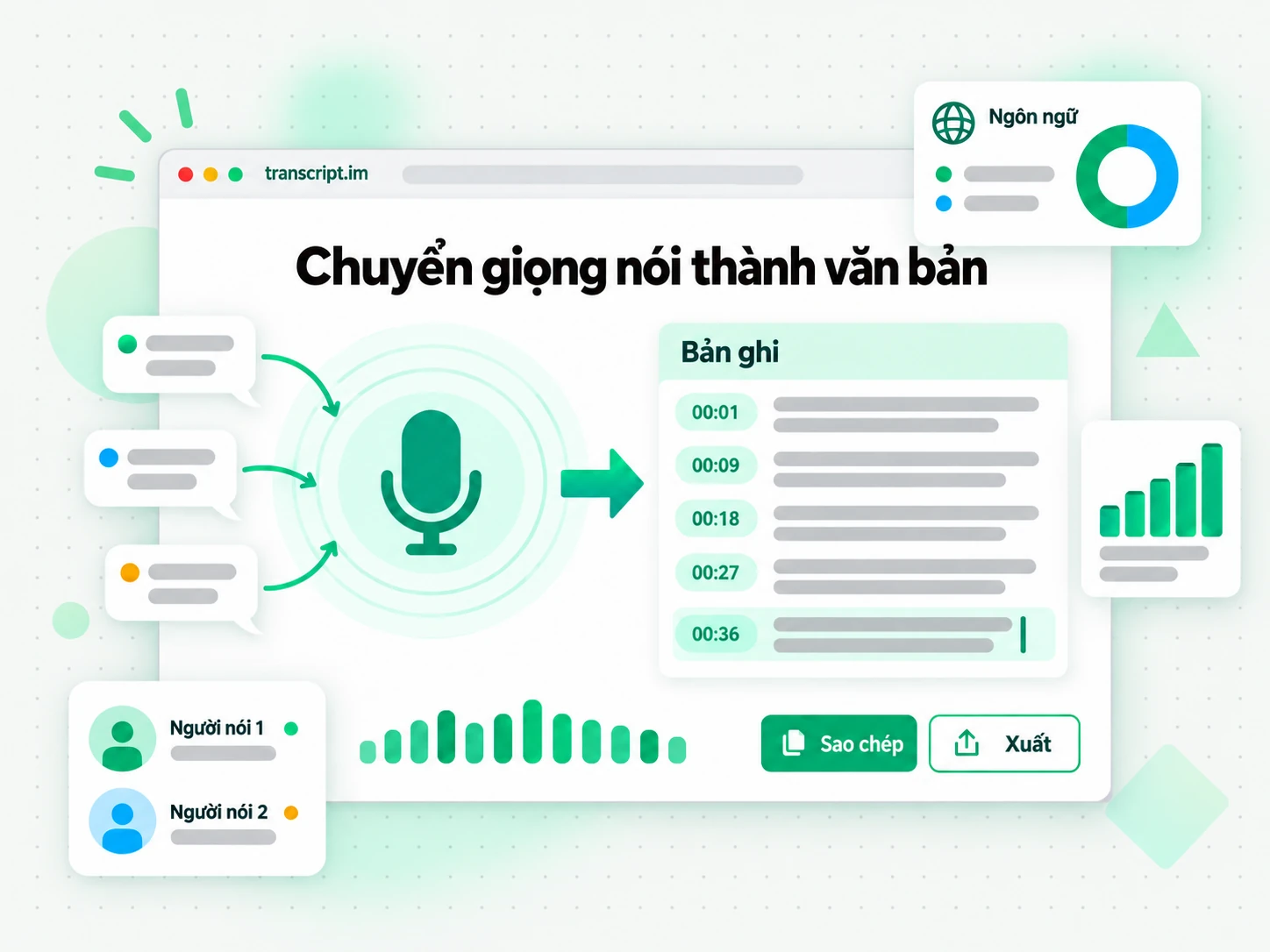 Chuyển giọng nói thành văn bản từ dạng sóng âm thanh sang văn bản có mốc thời gian
