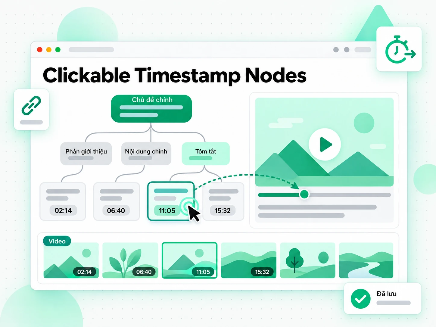 Clickable Timestamp Nodes trong sơ đồ tư duy phân nhánh từ bản ghi video