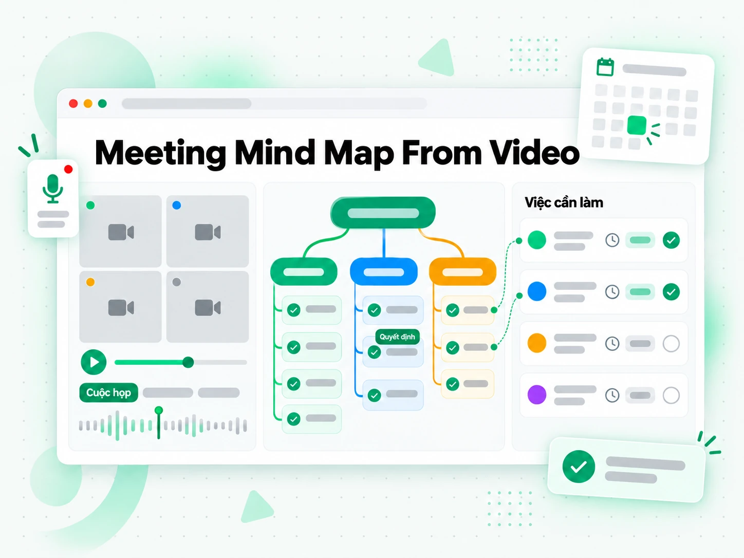 Meeting Mind Map From Video được dựng từ bản ghi hình cuộc họp