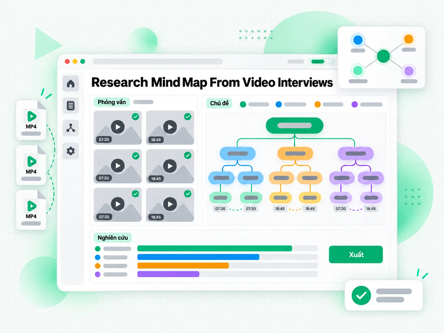 Research Mind Map From Video Interviews tổng hợp kết quả nghiên cứu