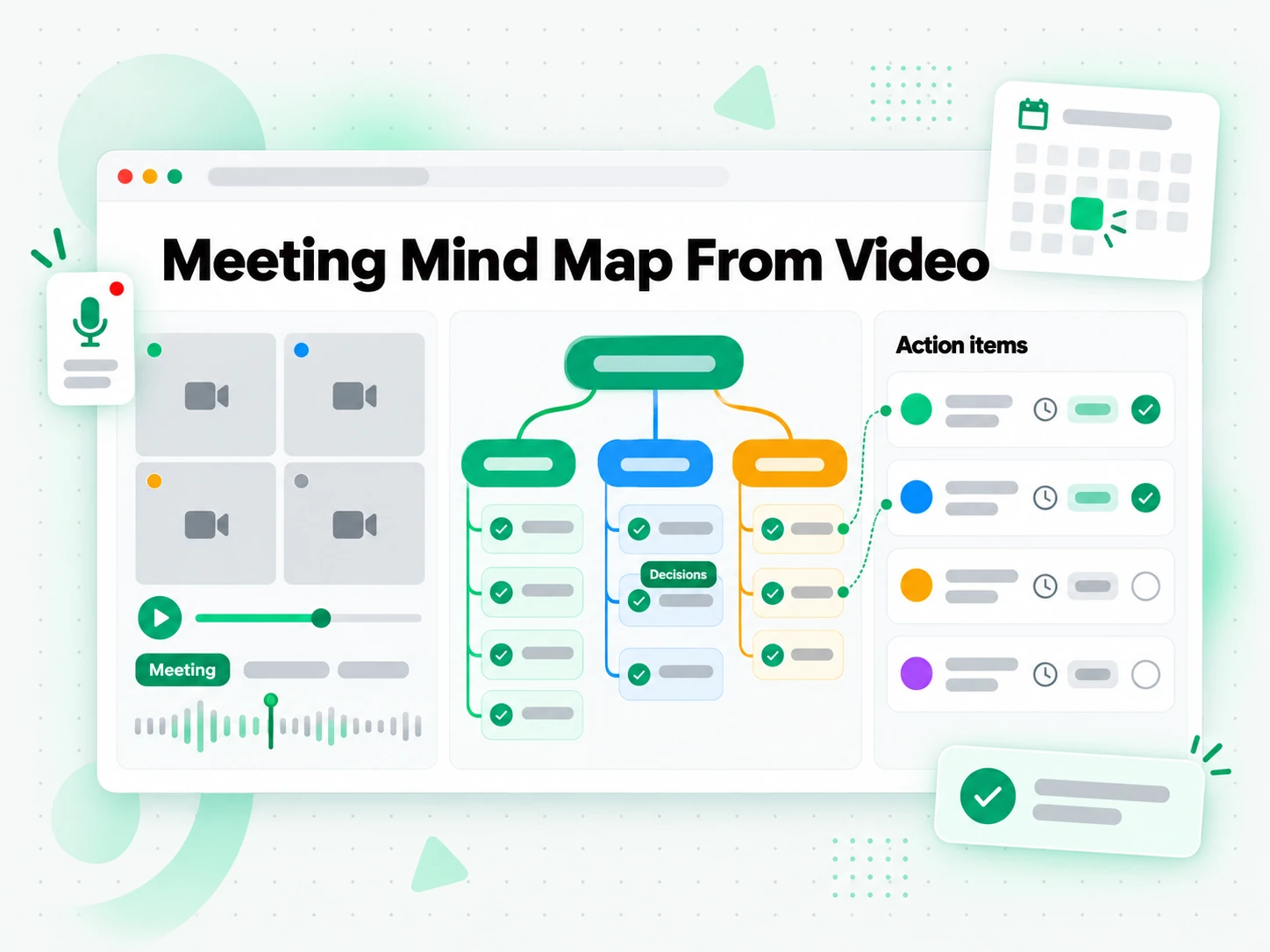 Meeting Mind Map From Video: meeting mind map built from a video recording