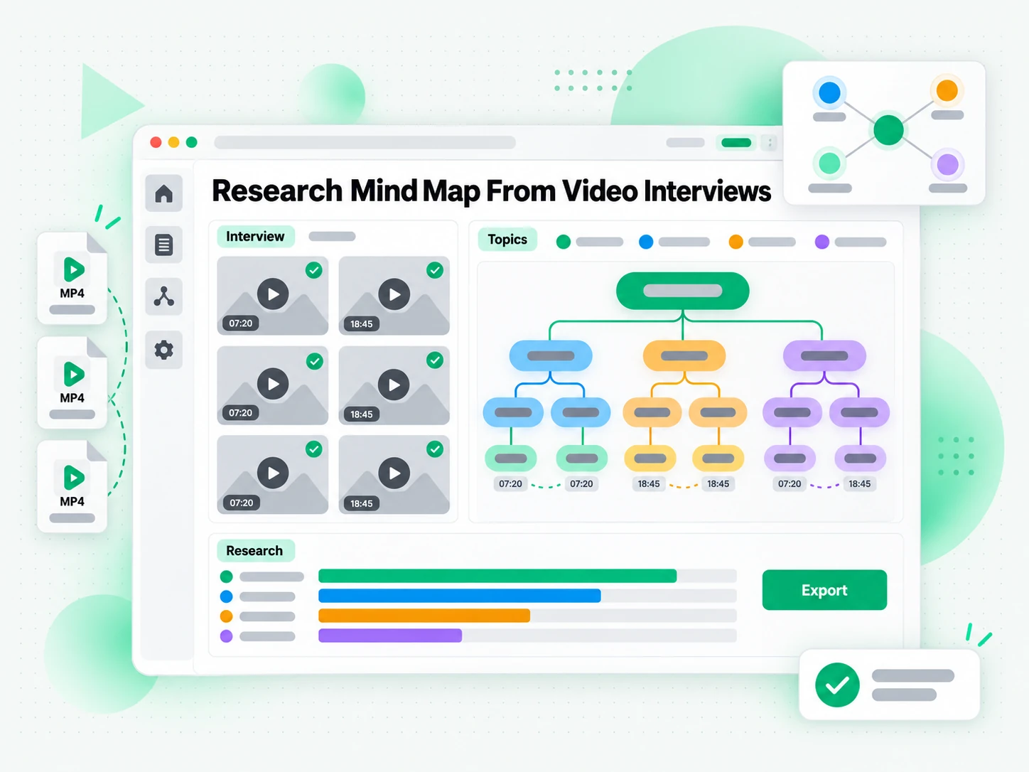 Research Mind Map From Video Interviews: research synthesis mind map from video interviews