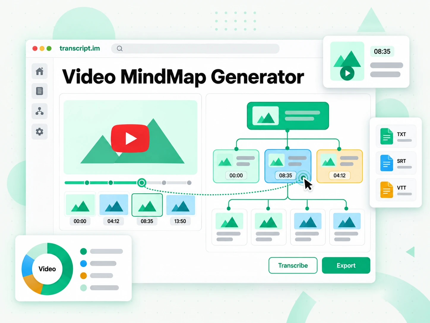 Video MindMap Generator turning a video transcript into a branching visual mind map